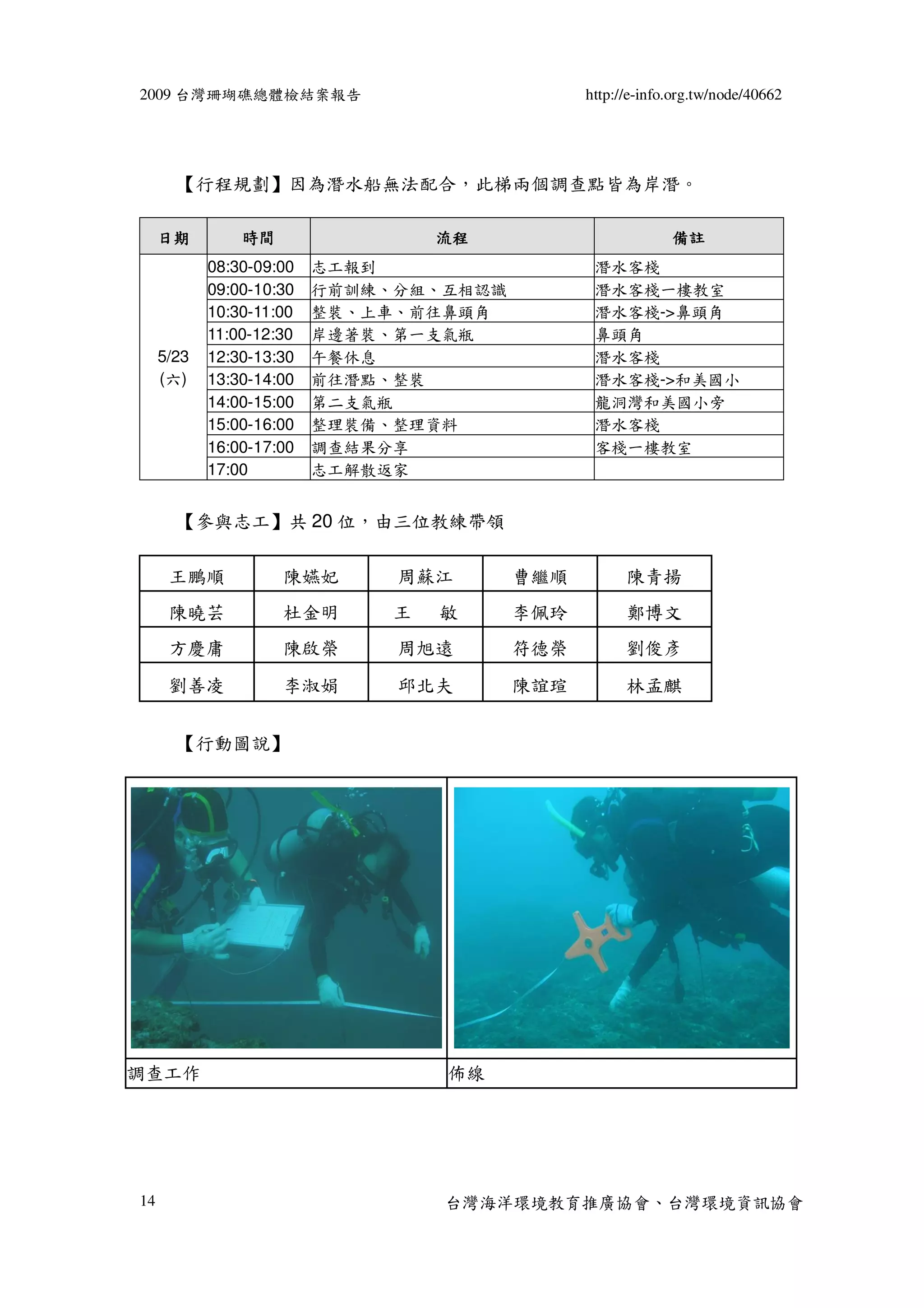 2009 台灣珊瑚礁總體檢結案報告                              http://e-info.org.tw/node/40662




       【行程規劃】因為潛水船無法配合，此梯兩個調查點皆為岸潛。

     日期         時間                 流程                       備註
            08:30-09:00   志工報到                  潛水客棧
            09:00-10:30   行前訓練、分組、互相認識          潛水客棧一樓教室
            10:30-11:00   整裝、上車、前往鼻頭角           潛水客棧->鼻頭角
            11:00-12:30   岸邊著裝、第一支氣瓶            鼻頭角
     5/23   12:30-13:30   午餐休息                  潛水客棧
     (六)    13:30-14:00   前往潛點、整裝               潛水客棧->和美國小
            14:00-15:00   第二支氣瓶                 龍洞灣和美國小旁
            15:00-16:00   整理裝備、整理資料             潛水客棧
            16:00-17:00   調查結果分享                客棧一樓教室
            17:00         志工解散返家


       【參與志工】共 20 位，由三位教練帶領

      王鵬順            陳嬿妃       周蘇江       曹繼順         陳青揚
      陳曉芸            杜金明       王   敏     李佩玲         鄭博文
      方慶庸            陳啟榮       周旭遠       符德榮         劉俊彥
      劉善凌            李淑娟       邱北夫       陳誼瑄         林孟麒


       【行動圖說】




調查工作                               佈線




14                                 台灣海洋環境教育推廣協會、台灣環境資訊協會
 