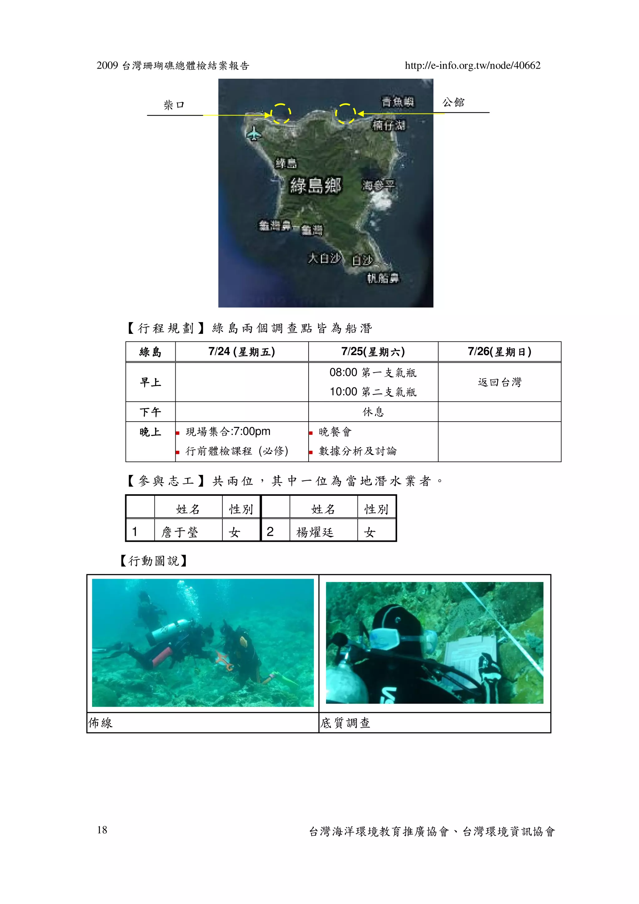 2009 台灣珊瑚礁總體檢結案報告                                   http://e-info.org.tw/node/40662


               柴口                                           公館




     【行程規劃】綠島兩個調查點皆為船潛
      綠島                   星期五
                     7/24 (星期五)
                           星期           7/25(星期六)
                                             星期六
                                             星期                   7/26(星期日)
                                                                       星期日
                                                                       星期
                                    08:00 第一支氣瓶
          早上                                                        返回台灣
                                    10:00 第二支氣瓶
          下午                              休息
          晚上    現場集合:7:00pm        晚餐會
                行前體檢課程 (必修)        數據分析及討論

     【參與志工】共兩位，其中一位為當地潛水業者。

                姓名      性別         姓名      性別
      1    詹于瑩         女     2    楊燿廷      女

     【行動圖說】




佈線                                 底質調查




18                                台灣海洋環境教育推廣協會、台灣環境資訊協會
 