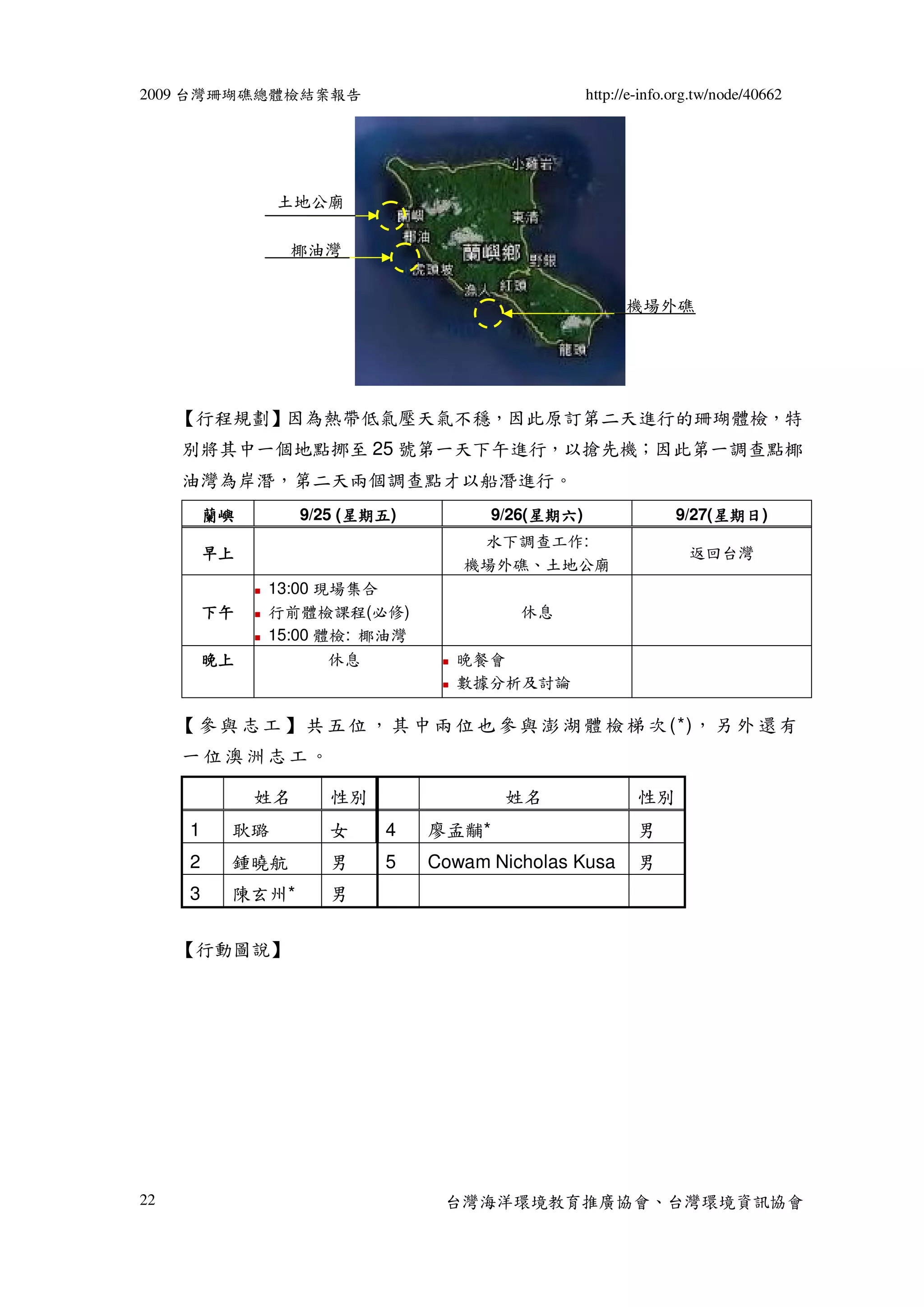2009 台灣珊瑚礁總體檢結案報告                                   http://e-info.org.tw/node/40662




                土地公廟

                 椰油灣


                                                          機場外礁




     【行程規劃】因為熱帶低氣壓天氣不穩，因此原訂第二天進行的珊瑚體檢，特
     別將其中一個地點挪至 25 號第一天下午進行，以搶先機；因此第一調查點椰
     油灣為岸潛，第二天兩個調查點才以船潛進行。
          蘭嶼              星期五
                    9/25 (星期五)
                          星期            9/26(星期六)
                                             星期六
                                             星期                   9/27(星期日)
                                                                       星期日
                                                                       星期
                                     水下調查工作:
          早上                                                        返回台灣
                                    機場外礁、土地公廟
               13:00 現場集合
          下午   行前體檢課程(必修)                 休息
               15:00 體檢: 椰油灣
          晚上          休息           晚餐會
                                   數據分析及討論

     【 參 與 志 工 】 共 五 位 ， 其 中 兩 位 也 參 與 澎 湖 體 檢 梯 次 (*)， 另 外 還 有
     一位澳洲志工。

               姓名      性別                姓名                 性別
      1    耿璐          女    4    廖孟黼*                       男
      2    鍾曉航         男    5    Cowam Nicholas Kusa        男
      3    陳玄州*        男

     【行動圖說】




22                                台灣海洋環境教育推廣協會、台灣環境資訊協會
 