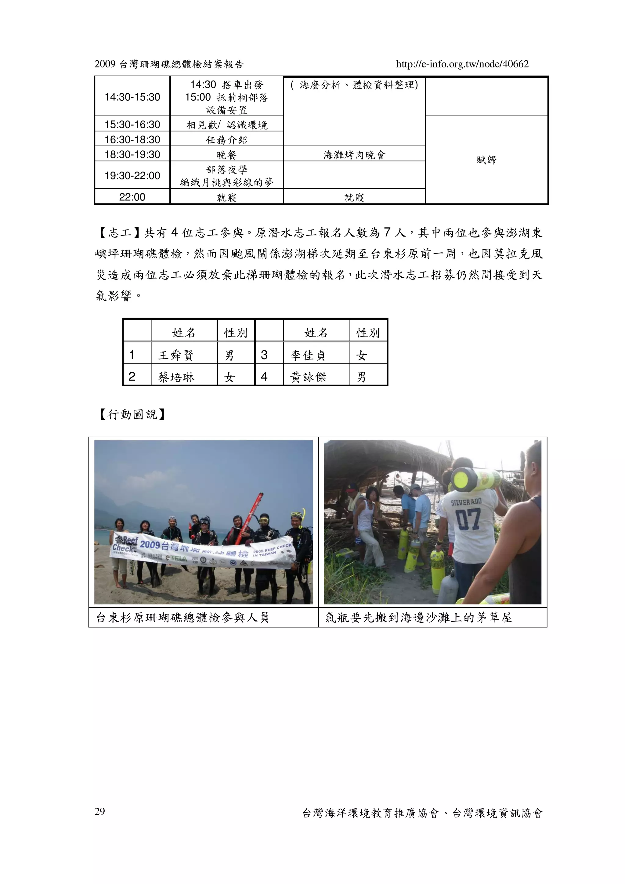 2009 台灣珊瑚礁總體檢結案報告                         http://e-info.org.tw/node/40662
                 14:30 搭車出發   ( 海廢分析、體檢資料整理)
 14:30-15:30    15:00 抵莿桐部落
                    設備安置
 15:30-16:30    相見歡/ 認識環境
 16:30-18:30        任務介紹
 18:30-19:30          晚餐         海灘烤肉晚會                     賦歸
                    部落夜學
 19:30-22:00
               編織月桃與彩線的夢
     22:00            就寢            就寢


【志工】共有 4 位志工參與。原潛水志工報名人數為 7 人，其中兩位也參與澎湖東
嶼坪珊瑚礁體檢，然而因颱風關係澎湖梯次延期至台東杉原前一周，也因莫拉克風
災造成兩位志工必須放棄此梯珊瑚體檢的報名，此次潛水志工招募仍然間接受到天
氣影響。

               姓名   性別         姓名    性別
      1      王舜賢    男    3    李佳貞    女
      2      蔡培琳    女    4    黃詠傑    男

【行動圖說】




台東杉原珊瑚礁總體檢參與人員                   氣瓶要先搬到海邊沙灘上的茅草屋




29                             台灣海洋環境教育推廣協會、台灣環境資訊協會
 