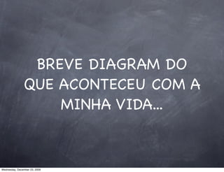 BREVE DIAGRAM DO
               QUE ACONTECEU COM A
                   MINHA VIDA...


Wednesday, December 23, 2009
 