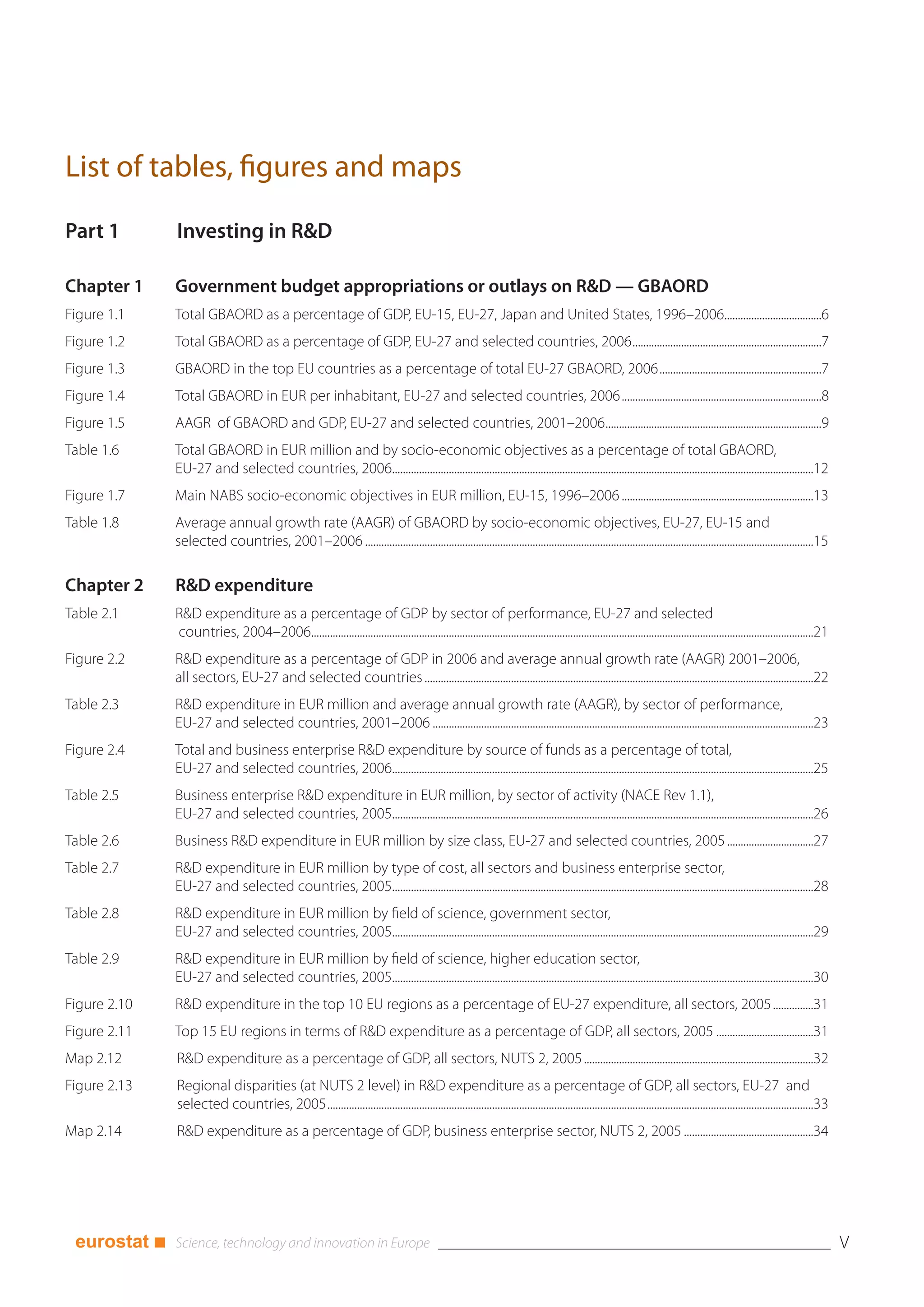 List of tables, figures and maps
Part 1        Investing in R&D

Chapter 1     Government budget appropriations or outlays on R&D — GBAORD
Figure 1.1    Total GBAORD as a percentage of GDP, EU-15, EU-27, Japan and United States, 1996–2006....................................6
Figure 1.2    Total GBAORD as a percentage of GDP, EU-27 and selected countries, 2006......................................................................7
Figure 1.3    GBAORD in the top EU countries as a percentage of total EU-27 GBAORD, 2006............................................................7
Figure 1.4    Total GBAORD in EUR per inhabitant, EU-27 and selected countries, 2006..........................................................................8
Figure 1.5    AAGR of GBAORD and GDP, EU-27 and selected countries, 2001–2006................................................................................9
Table 1.6     Total GBAORD in EUR million and by socio-economic objectives as a percentage of total GBAORD,
              EU-27 and selected countries, 2006............................................................................................................................................................12
Figure 1.7    Main NABS socio-economic objectives in EUR million, EU-15, 1996–2006 .......................................................................13
Table 1.8     Average annual growth rate (AAGR) of GBAORD by socio-economic objectives, EU-27, EU-15 and
              selected countries, 2001–2006 ......................................................................................................................................................................15

Chapter 2     R&D expenditure
Table 2.1     R&D expenditure as a percentage of GDP by sector of performance, EU-27 and selected
              countries, 2004–2006..........................................................................................................................................................................................21
Figure 2.2    R&D expenditure as a percentage of GDP in 2006 and average annual growth rate (AAGR) 2001–2006,
              all sectors, EU-27 and selected countries ................................................................................................................................................22
Table 2.3     R&D expenditure in EUR million and average annual growth rate (AAGR), by sector of performance,
              EU-27 and selected countries, 2001–2006 .............................................................................................................................................23
Figure 2.4    Total and business enterprise R&D expenditure by source of funds as a percentage of total,
              EU-27 and selected countries, 2006............................................................................................................................................................25
Table 2.5     Business enterprise R&D expenditure in EUR million, by sector of activity (NACE Rev 1.1),
              EU-27 and selected countries, 2005............................................................................................................................................................26
Table 2.6     Business R&D expenditure in EUR million by size class, EU-27 and selected countries, 2005 ................................27
Table 2.7     R&D expenditure in EUR million by type of cost, all sectors and business enterprise sector,
              EU-27 and selected countries, 2005............................................................................................................................................................28
Table 2.8     R&D expenditure in EUR million by field of science, government sector,
              EU-27 and selected countries, 2005............................................................................................................................................................29
Table 2.9     R&D expenditure in EUR million by field of science, higher education sector,
              EU-27 and selected countries, 2005............................................................................................................................................................30
Figure 2.10   R&D expenditure in the top 10 EU regions as a percentage of EU-27 expenditure, all sectors, 2005...............31
Figure 2.11   Top 15 EU regions in terms of R&D expenditure as a percentage of GDP, all sectors, 2005 ....................................31
Map 2.12      R&D expenditure as a percentage of GDP, all sectors, NUTS 2, 2005 .....................................................................................32
Figure 2.13   Regional disparities (at NUTS 2 level) in R&D expenditure as a percentage of GDP, all sectors, EU-27 and
              selected countries, 2005....................................................................................................................................................................................33
Map 2.14      R&D expenditure as a percentage of GDP, business enterprise sector, NUTS 2, 2005 ................................................34




 eurostat ■                                                                                                                                                                                                                      V
 