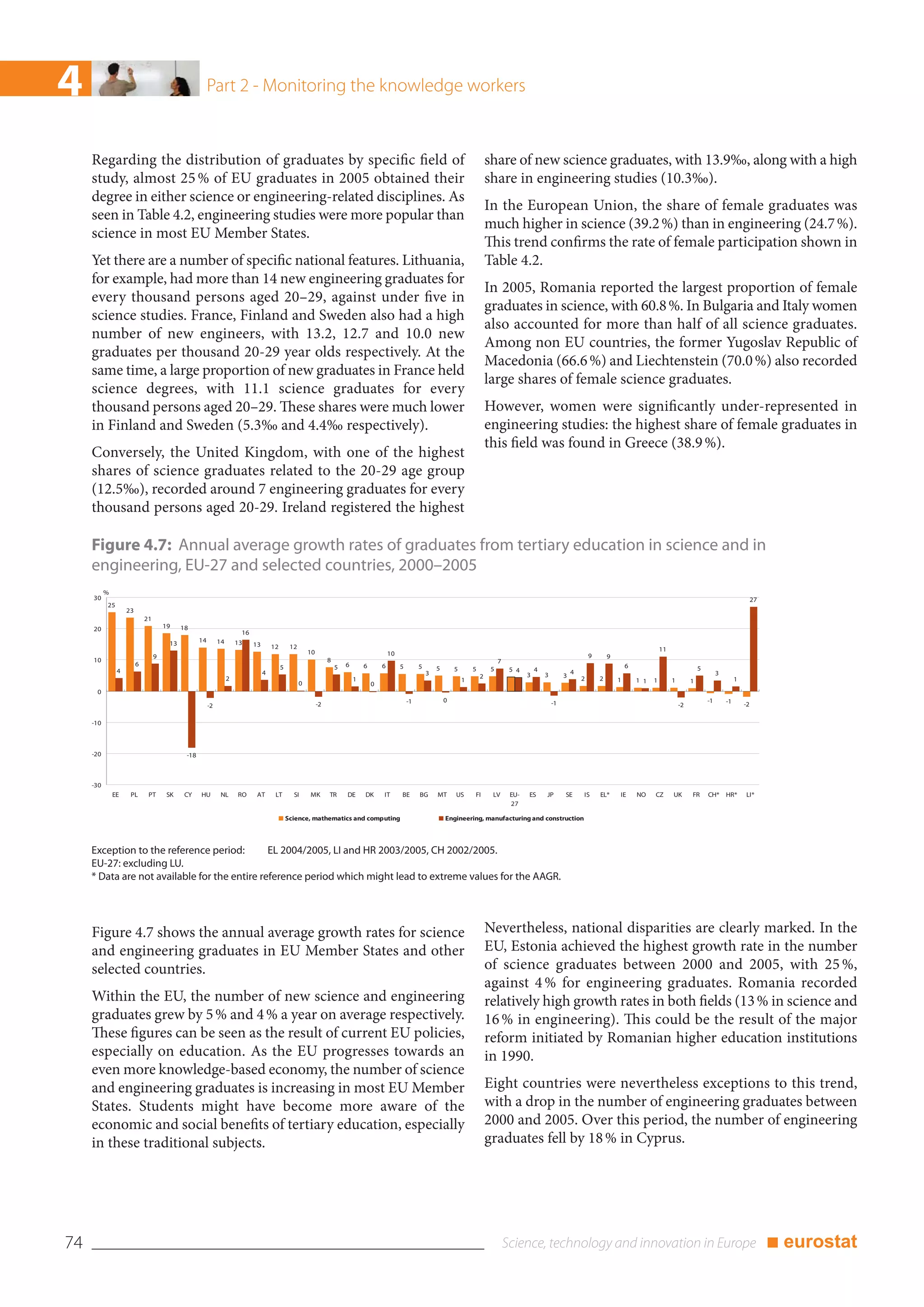 4                                                       Part 2 - Monitoring the knowledge workers


     Regarding the distribution of graduates by specific field of                                                                                                                           share of new science graduates, with 13.9‰, along with a high
     study, almost 25 % of EU graduates in 2005 obtained their                                                                                                                              share in engineering studies (10.3‰).
     degree in either science or engineering-related disciplines. As
                                                                                                                                                                                            In the European Union, the share of female graduates was
     seen in Table 4.2, engineering studies were more popular than
                                                                                                                                                                                            much higher in science (39.2 %) than in engineering (24.7 %).
     science in most EU Member States.
                                                                                                                                                                                            This trend confirms the rate of female participation shown in
     Yet there are a number of specific national features. Lithuania,                                                                                                                       Table 4.2.
     for example, had more than 14 new engineering graduates for
                                                                                                                                                                                            In 2005, Romania reported the largest proportion of female
     every thousand persons aged 20–29, against under five in
                                                                                                                                                                                            graduates in science, with 60.8 %. In Bulgaria and Italy women
     science studies. France, Finland and Sweden also had a high
                                                                                                                                                                                            also accounted for more than half of all science graduates.
     number of new engineers, with 13.2, 12.7 and 10.0 new
                                                                                                                                                                                            Among non EU countries, the former Yugoslav Republic of
     graduates per thousand 20-29 year olds respectively. At the
                                                                                                                                                                                            Macedonia (66.6 %) and Liechtenstein (70.0 %) also recorded
     same time, a large proportion of new graduates in France held
                                                                                                                                                                                            large shares of female science graduates.
     science degrees, with 11.1 science graduates for every
     thousand persons aged 20–29. These shares were much lower                                                                                                                              However, women were significantly under-represented in
     in Finland and Sweden (5.3‰ and 4.4‰ respectively).                                                                                                                                    engineering studies: the highest share of female graduates in
                                                                                                                                                                                            this field was found in Greece (38.9 %).
     Conversely, the United Kingdom, with one of the highest
     shares of science graduates related to the 20-29 age group
     (12.5‰), recorded around 7 engineering graduates for every
     thousand persons aged 20-29. Ireland registered the highest

     Figure 4.7: Annual average growth rates of graduates from tertiary education in science and in
     engineering, EU-27 and selected countries, 2000–2005
           %
     30                                                                                                                                                                                                                                                                                                            27
           25
                    23
                             21
     20                               19    18
                                                                       16
                                       13          14        14       13    13       12        12
                                                                                                        10                                                                                                                                                            11
                                  9                                                                                                           10                                                                                        9       9
     10                                                                                                           8                                                                              7
                         6                                                                5                           5   6       6       6        5        5                                                                                           6
                4                                                                                                                                                   5       5       5        5       5 4       4                                                                        5
                                                                                 4                                                                              3                                          3       3            4                                                                3
                                                                  2                                                                                                                     2                                   3       2       2
                                                                                                                              1                                                 1                                                                   1       1 1   1        1        1                     1
                                                                                                    0                                 0
      0
                                                                                                                                                       -1               0                                              -1                                                                   -1       -1
                                                        -2                                                   -2                                                                                                                                                                -2                             -2

     -10



     -20                                     -18



     -30
               EE    PL       PT       SK    CY    HU         NL      RO     AT       LT        SI      MK        TR      DE      DK      IT       BE       BG      MT      US      FI       LV      EU-   ES      JP       SE      IS      EL*     IE      NO    CZ       UK       FR      CH*      HR*      LI*
                                                                                                                                                                                                     27

                                                                                              Science, mathematics and computing                                        Engineering, manufacturing and construction




     Exception to the reference period:        EL 2004/2005, LI and HR 2003/2005, CH 2002/2005.
     EU-27: excluding LU.
     * Data are not available for the entire reference period which might lead to extreme values for the AAGR.




     Figure 4.7 shows the annual average growth rates for science                                                                                                                           Nevertheless, national disparities are clearly marked. In the
     and engineering graduates in EU Member States and other                                                                                                                                EU, Estonia achieved the highest growth rate in the number
     selected countries.                                                                                                                                                                    of science graduates between 2000 and 2005, with 25 %,
                                                                                                                                                                                            against 4 % for engineering graduates. Romania recorded
     Within the EU, the number of new science and engineering                                                                                                                               relatively high growth rates in both fields (13 % in science and
     graduates grew by 5 % and 4 % a year on average respectively.                                                                                                                          16 % in engineering). This could be the result of the major
     These figures can be seen as the result of current EU policies,                                                                                                                        reform initiated by Romanian higher education institutions
     especially on education. As the EU progresses towards an                                                                                                                               in 1990.
     even more knowledge-based economy, the number of science
     and engineering graduates is increasing in most EU Member                                                                                                                              Eight countries were nevertheless exceptions to this trend,
     States. Students might have become more aware of the                                                                                                                                   with a drop in the number of engineering graduates between
     economic and social benefits of tertiary education, especially                                                                                                                         2000 and 2005. Over this period, the number of engineering
     in these traditional subjects.                                                                                                                                                         graduates fell by 18 % in Cyprus.




74                                                                                                                                                                                                                                                                                                                      ■ eurostat
 