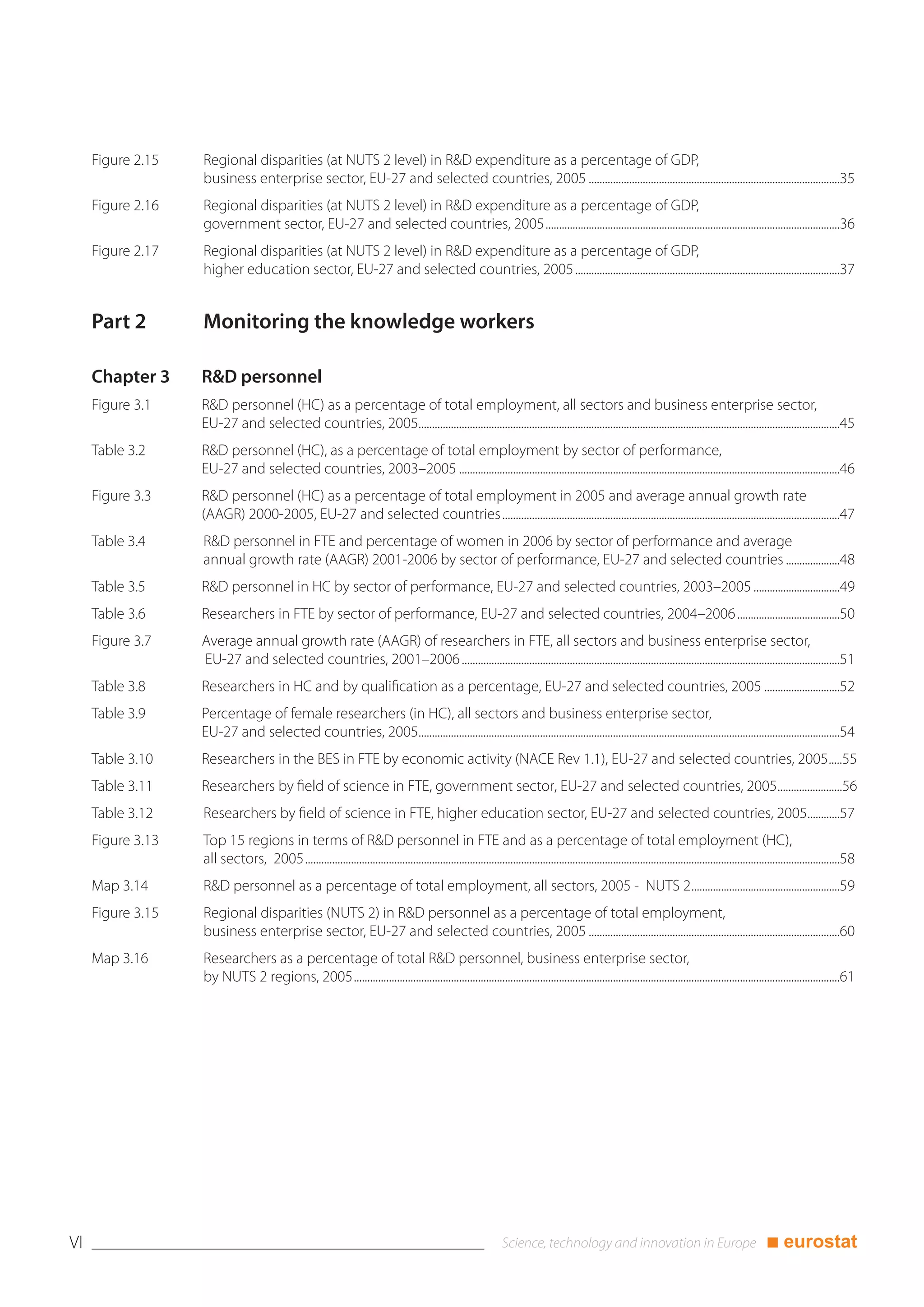 Figure 2.15   Regional disparities (at NUTS 2 level) in R&D expenditure as a percentage of GDP,
                   business enterprise sector, EU-27 and selected countries, 2005 .............................................................................................35
     Figure 2.16   Regional disparities (at NUTS 2 level) in R&D expenditure as a percentage of GDP,
                   government sector, EU-27 and selected countries, 2005.............................................................................................................36
     Figure 2.17   Regional disparities (at NUTS 2 level) in R&D expenditure as a percentage of GDP,
                   higher education sector, EU-27 and selected countries, 2005 ..................................................................................................37


     Part 2        Monitoring the knowledge workers

     Chapter 3     R&D personnel
     Figure 3.1    R&D personnel (HC) as a percentage of total employment, all sectors and business enterprise sector,
                   EU-27 and selected countries, 2005............................................................................................................................................................45
     Table 3.2     R&D personnel (HC), as a percentage of total employment by sector of performance,
                   EU-27 and selected countries, 2003–2005 .............................................................................................................................................46
     Figure 3.3    R&D personnel (HC) as a percentage of total employment in 2005 and average annual growth rate
                   (AAGR) 2000-2005, EU-27 and selected countries .............................................................................................................................47
     Table 3.4     R&D personnel in FTE and percentage of women in 2006 by sector of performance and average
                   annual growth rate (AAGR) 2001-2006 by sector of performance, EU-27 and selected countries ....................48
     Table 3.5     R&D personnel in HC by sector of performance, EU-27 and selected countries, 2003–2005 ................................49
     Table 3.6     Researchers in FTE by sector of performance, EU-27 and selected countries, 2004–2006 ......................................50
     Figure 3.7    Average annual growth rate (AAGR) of researchers in FTE, all sectors and business enterprise sector,
                   EU-27 and selected countries, 2001–2006 ............................................................................................................................................51
     Table 3.8     Researchers in HC and by qualification as a percentage, EU-27 and selected countries, 2005 ............................52
     Table 3.9     Percentage of female researchers (in HC), all sectors and business enterprise sector,
                   EU-27 and selected countries, 2005............................................................................................................................................................54
     Table 3.10    Researchers in the BES in FTE by economic activity (NACE Rev 1.1), EU-27 and selected countries, 2005.....55
     Table 3.11    Researchers by field of science in FTE, government sector, EU-27 and selected countries, 2005........................56
     Table 3.12    Researchers by field of science in FTE, higher education sector, EU-27 and selected countries, 2005............57
     Figure 3.13   Top 15 regions in terms of R&D personnel in FTE and as a percentage of total employment (HC),
                   all sectors, 2005......................................................................................................................................................................................................58
     Map 3.14      R&D personnel as a percentage of total employment, all sectors, 2005 - NUTS 2.......................................................59
     Figure 3.15   Regional disparities (NUTS 2) in R&D personnel as a percentage of total employment,
                   business enterprise sector, EU-27 and selected countries, 2005 .............................................................................................60
     Map 3.16      Researchers as a percentage of total R&D personnel, business enterprise sector,
                   by NUTS 2 regions, 2005....................................................................................................................................................................................61




VI                                                                                                                                                                                                            ■ eurostat
 