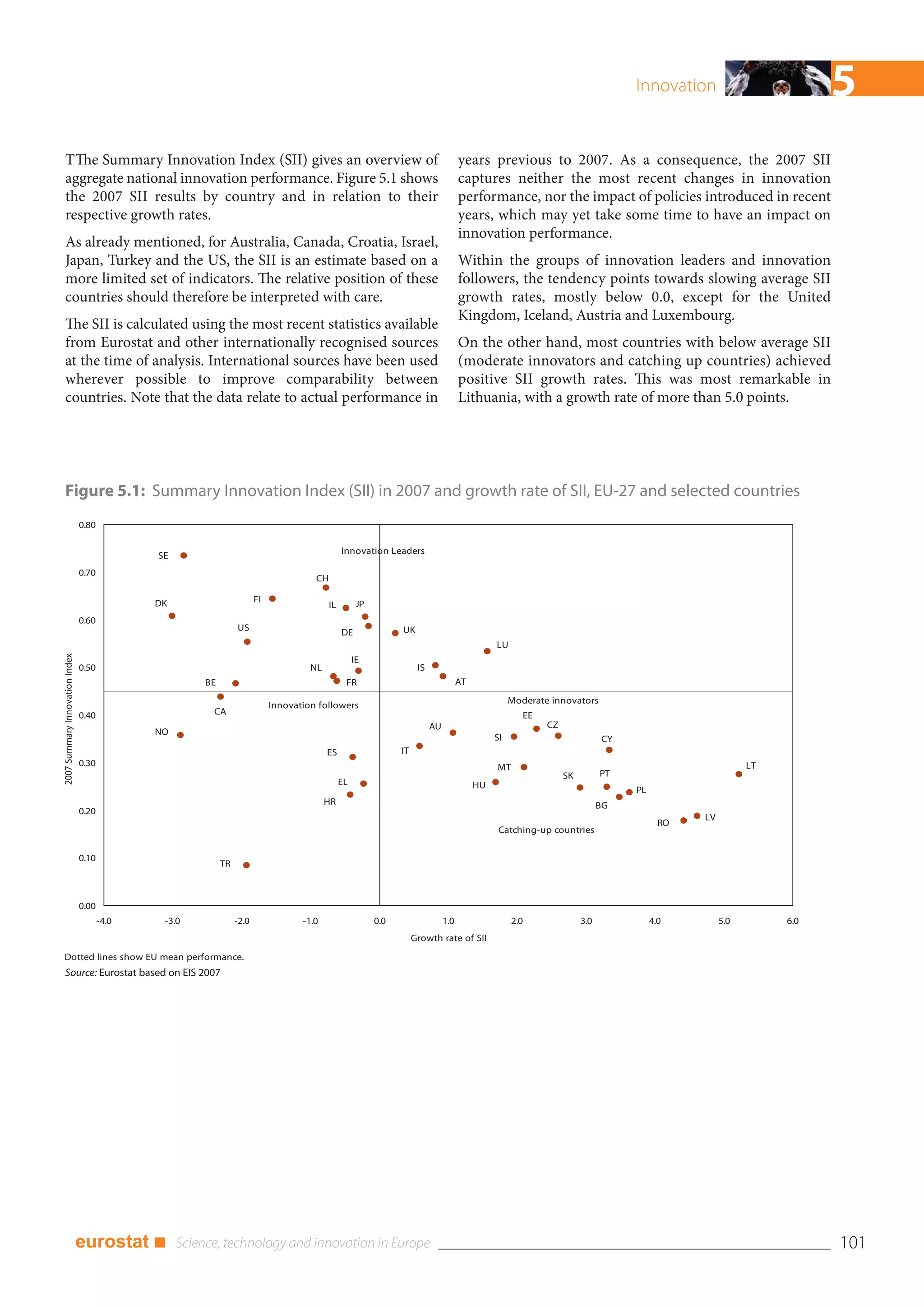 Innovation                        5
       TThe Summary Innovation Index (SII) gives an overview of                                                                        years previous to 2007. As a consequence, the 2007 SII
       aggregate national innovation performance. Figure 5.1 shows                                                                     captures neither the most recent changes in innovation
       the 2007 SII results by country and in relation to their                                                                        performance, nor the impact of policies introduced in recent
       respective growth rates.                                                                                                        years, which may yet take some time to have an impact on
                                                                                                                                       innovation performance.
       As already mentioned, for Australia, Canada, Croatia, Israel,
       Japan, Turkey and the US, the SII is an estimate based on a                                                                     Within the groups of innovation leaders and innovation
       more limited set of indicators. The relative position of these                                                                  followers, the tendency points towards slowing average SII
       countries should therefore be interpreted with care.                                                                            growth rates, mostly below 0.0, except for the United
                                                                                                                                       Kingdom, Iceland, Austria and Luxembourg.
       The SII is calculated using the most recent statistics available
       from Eurostat and other internationally recognised sources                                                                      On the other hand, most countries with below average SII
       at the time of analysis. International sources have been used                                                                   (moderate innovators and catching up countries) achieved
       wherever possible to improve comparability between                                                                              positive SII growth rates. This was most remarkable in
       countries. Note that the data relate to actual performance in                                                                   Lithuania, with a growth rate of more than 5.0 points.




       Figure 5.1: Summary Innovation Index (SII) in 2007 and growth rate of SII, EU-27 and selected countries
                                0.80


                                              SE                                                Innovation Leaders

                                0.70
                                                                                      CH

                                              DK                       FI                             JP
                                                                                           IL
                                0.60
                                                                US                              DE               UK
                                                                                                                                                 LU
2007 Summary Innovation Index




                                                                                                     IE
                                0.50                                                 NL                                IS
                                                      BE                                         FR                                    AT

                                                                            Innovation followers                                                      Moderate innovators
                                0.40                   CA                                                                                                EE
                                                                                                                            AU                                CZ
                                              NO
                                                                                                                                                 SI                           CY
                                                                                          ES                     IT
                                0.30                                                                                                             MT                                                       LT
                                                                                                                                                                   SK         PT
                                                                                                EL                                          HU                                     PL
                                                                                          HR                                                                                  BG
                                0.20
                                                                                                                                                                                               LV
                                                                                                                                                                                          RO
                                                                                                                                                  Catching-up countries


                                0.10
                                                           TR



                                0.00
                                       -4.0    -3.0             -2.0               -1.0                    0.0                   1.0                  2.0               3.0             4.0         5.0        6.0
                                                                                                                      Growth rate of SII
      Dotted lines show EU mean performance.
       Source: Eurostat based on EIS 2007




                                eurostat ■                                                                                                                                                                           101
 