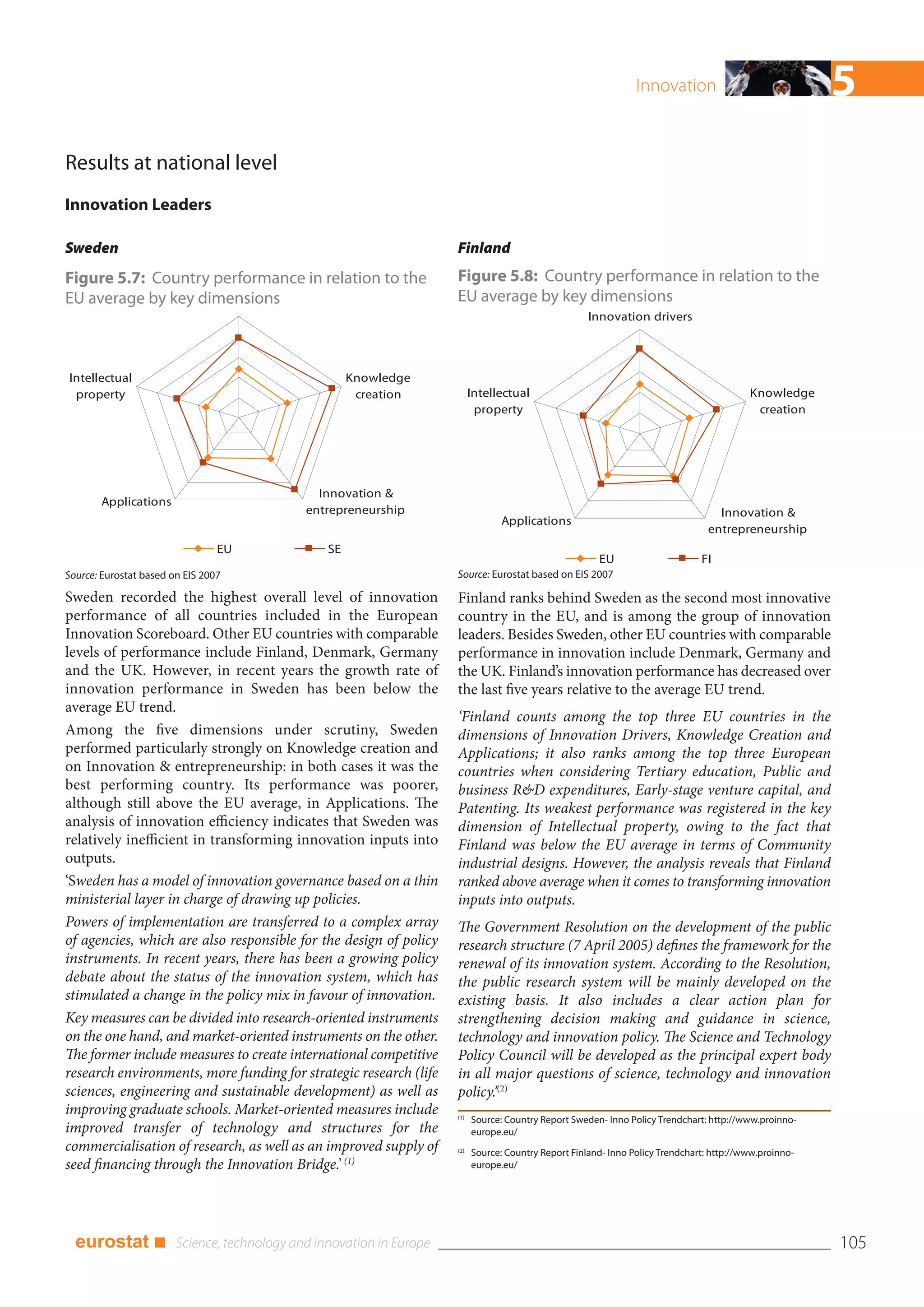 Innovation                              5
Results at national level
Innovation Leaders

Sweden                                                             Finland
Figure 5.7: Country performance in relation to the                 Figure 5.8: Country performance in relation to the
EU average by key dimensions                                       EU average by key dimensions
                                                                                                    Innovation drivers



Intellectual                                      Knowledge
 property                                          creation              Intellectual                                                    Knowledge
                                                                          property                                                        creation




                                           Innovation &
       Applications
                                         entrepreneurship                                                                         Innovation &
                                                                                Applications
                                                                                                                                entrepreneurship
                                 EU          SE
                                                                                                      EU                      FI
Source: Eurostat based on EIS 2007                                 Source: Eurostat based on EIS 2007

Sweden recorded the highest overall level of innovation            Finland ranks behind Sweden as the second most innovative
performance of all countries included in the European              country in the EU, and is among the group of innovation
Innovation Scoreboard. Other EU countries with comparable          leaders. Besides Sweden, other EU countries with comparable
levels of performance include Finland, Denmark, Germany            performance in innovation include Denmark, Germany and
and the UK. However, in recent years the growth rate of            the UK. Finland’s innovation performance has decreased over
innovation performance in Sweden has been below the                the last five years relative to the average EU trend.
average EU trend.
                                                                   ‘Finland counts among the top three EU countries in the
Among the five dimensions under scrutiny, Sweden                   dimensions of Innovation Drivers, Knowledge Creation and
performed particularly strongly on Knowledge creation and          Applications; it also ranks among the top three European
on Innovation & entrepreneurship: in both cases it was the         countries when considering Tertiary education, Public and
best performing country. Its performance was poorer,               business R&D expenditures, Early-stage venture capital, and
although still above the EU average, in Applications. The          Patenting. Its weakest performance was registered in the key
analysis of innovation efficiency indicates that Sweden was        dimension of Intellectual property, owing to the fact that
relatively inefficient in transforming innovation inputs into      Finland was below the EU average in terms of Community
outputs.                                                           industrial designs. However, the analysis reveals that Finland
‘Sweden has a model of innovation governance based on a thin       ranked above average when it comes to transforming innovation
ministerial layer in charge of drawing up policies.                inputs into outputs.
Powers of implementation are transferred to a complex array        The Government Resolution on the development of the public
of agencies, which are also responsible for the design of policy   research structure (7 April 2005) defines the framework for the
instruments. In recent years, there has been a growing policy      renewal of its innovation system. According to the Resolution,
debate about the status of the innovation system, which has        the public research system will be mainly developed on the
stimulated a change in the policy mix in favour of innovation.     existing basis. It also includes a clear action plan for
Key measures can be divided into research-oriented instruments     strengthening decision making and guidance in science,
on the one hand, and market-oriented instruments on the other.     technology and innovation policy. The Science and Technology
The former include measures to create international competitive    Policy Council will be developed as the principal expert body
research environments, more funding for strategic research (life   in all major questions of science, technology and innovation
sciences, engineering and sustainable development) as well as      policy.’(2)
improving graduate schools. Market-oriented measures include       (1)
                                                                         Source: Country Report Sweden- Inno Policy Trendchart: http://www.proinno-
improved transfer of technology and structures for the                   europe.eu/
commercialisation of research, as well as an improved supply of    (2)
                                                                         Source: Country Report Finland- Inno Policy Trendchart: http://www.proinno-
seed financing through the Innovation Bridge.’ (1)                       europe.eu/




  eurostat ■                                                                                                                                           105
 