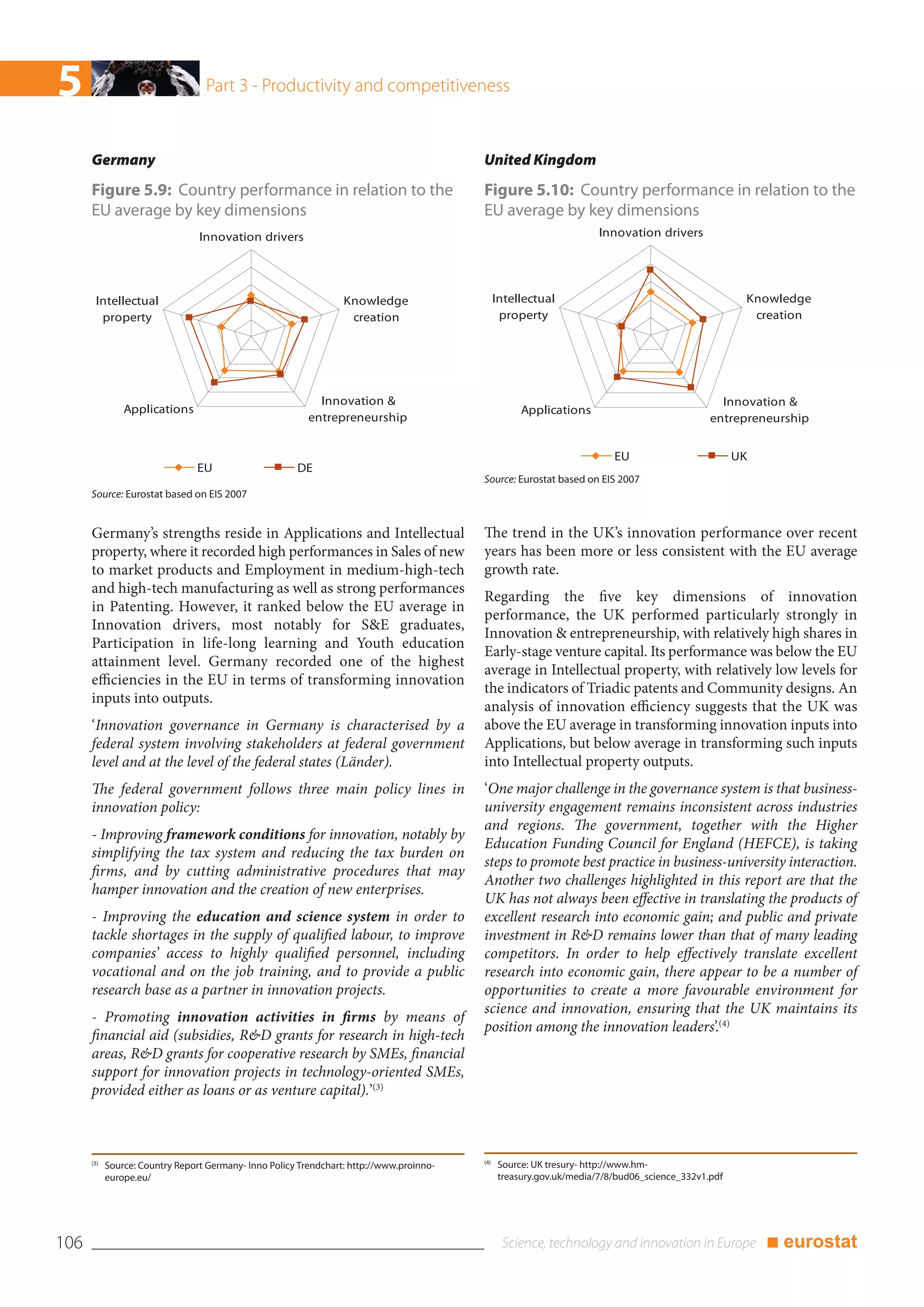 5                                 Part 3 - Productivity and competitiveness


      Germany                                                                             United Kingdom
      Figure 5.9: Country performance in relation to the                                  Figure 5.10: Country performance in relation to the
      EU average by key dimensions                                                        EU average by key dimensions
                                 Innovation drivers                                                                   Innovation drivers




        Intellectual                                              Knowledge                     Intellectual                                         Knowledge
         property                                                  creation                      property                                             creation




                                                            Innovation &                                                                        Innovation &
                Applications                                                                         Applications
                                                          entrepreneurship                                                                    entrepreneurship


                                                                                                                         EU                         UK
                                EU                     DE
                                                                                          Source: Eurostat based on EIS 2007
      Source: Eurostat based on EIS 2007


      Germany’s strengths reside in Applications and Intellectual                         The trend in the UK’s innovation performance over recent
      property, where it recorded high performances in Sales of new                       years has been more or less consistent with the EU average
      to market products and Employment in medium-high-tech                               growth rate.
      and high-tech manufacturing as well as strong performances
                                                                                          Regarding the five key dimensions of innovation
      in Patenting. However, it ranked below the EU average in
                                                                                          performance, the UK performed particularly strongly in
      Innovation drivers, most notably for S&E graduates,
                                                                                          Innovation & entrepreneurship, with relatively high shares in
      Participation in life-long learning and Youth education
                                                                                          Early-stage venture capital. Its performance was below the EU
      attainment level. Germany recorded one of the highest
                                                                                          average in Intellectual property, with relatively low levels for
      efficiencies in the EU in terms of transforming innovation
                                                                                          the indicators of Triadic patents and Community designs. An
      inputs into outputs.
                                                                                          analysis of innovation efficiency suggests that the UK was
      ‘Innovation governance in Germany is characterised by a                             above the EU average in transforming innovation inputs into
      federal system involving stakeholders at federal government                         Applications, but below average in transforming such inputs
      level and at the level of the federal states (Länder).                              into Intellectual property outputs.
      The federal government follows three main policy lines in                           ‘One major challenge in the governance system is that business-
      innovation policy:                                                                  university engagement remains inconsistent across industries
                                                                                          and regions. The government, together with the Higher
      - Improving framework conditions for innovation, notably by
                                                                                          Education Funding Council for England (HEFCE), is taking
      simplifying the tax system and reducing the tax burden on
                                                                                          steps to promote best practice in business-university interaction.
      firms, and by cutting administrative procedures that may
                                                                                          Another two challenges highlighted in this report are that the
      hamper innovation and the creation of new enterprises.
                                                                                          UK has not always been effective in translating the products of
      - Improving the education and science system in order to                            excellent research into economic gain; and public and private
      tackle shortages in the supply of qualified labour, to improve                      investment in R&D remains lower than that of many leading
      companies’ access to highly qualified personnel, including                          competitors. In order to help effectively translate excellent
      vocational and on the job training, and to provide a public                         research into economic gain, there appear to be a number of
      research base as a partner in innovation projects.                                  opportunities to create a more favourable environment for
                                                                                          science and innovation, ensuring that the UK maintains its
      - Promoting innovation activities in firms by means of
                                                                                          position among the innovation leaders’.(4)
      financial aid (subsidies, R&D grants for research in high-tech
      areas, R&D grants for cooperative research by SMEs, financial
      support for innovation projects in technology-oriented SMEs,
      provided either as loans or as venture capital).’(3)



                                                                                          (4)
      (3)
            Source: Country Report Germany- Inno Policy Trendchart: http://www.proinno-         Source: UK tresury- http://www.hm-
            europe.eu/                                                                          treasury.gov.uk/media/7/8/bud06_science_332v1.pdf




106                                                                                                                                                      ■ eurostat
 
