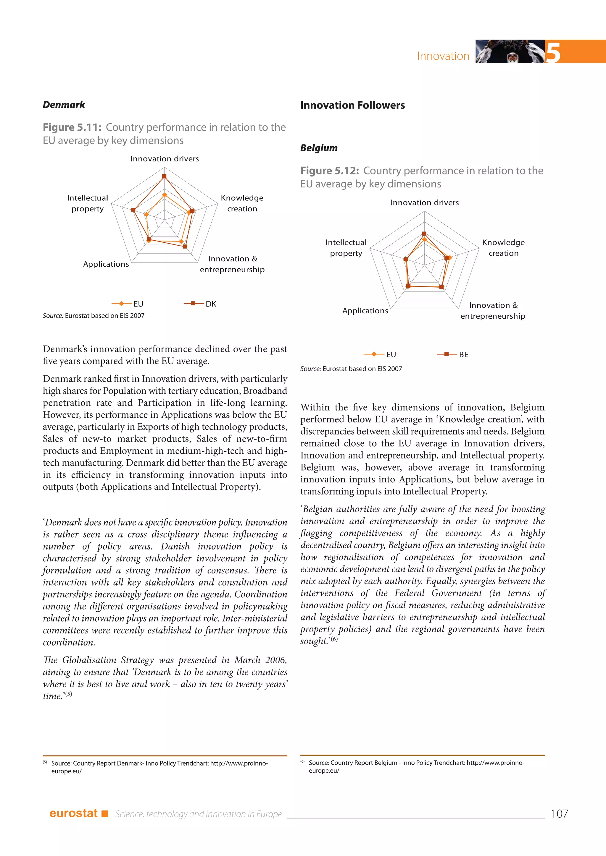 Innovation                               5
Denmark                                                                             Innovation Followers
Figure 5.11: Country performance in relation to the
EU average by key dimensions
                                                                                    Belgium
                                 Innovation drivers
                                                                                    Figure 5.12: Country performance in relation to the
                                                                                    EU average by key dimensions
           Intellectual                                         Knowledge
                                                                                                                      Innovation drivers
            property                                             creation



                                                                                               Intellectual                                            Knowledge
                                                                                                property                                                creation
                                                           Innovation &
                Applications
                                                         entrepreneurship



                                  EU                       DK                                                                                    Innovation &
                                                                                                     Applications
Source: Eurostat based on EIS 2007                                                                                                             entrepreneurship



Denmark’s innovation performance declined over the past
                                                                                                                     EU                       BE
five years compared with the EU average.
                                                                                    Source: Eurostat based on EIS 2007
Denmark ranked first in Innovation drivers, with particularly
high shares for Population with tertiary education, Broadband
penetration rate and Participation in life-long learning.                           Within the five key dimensions of innovation, Belgium
However, its performance in Applications was below the EU                           performed below EU average in ‘Knowledge creation’, with
average, particularly in Exports of high technology products,                       discrepancies between skill requirements and needs. Belgium
Sales of new-to market products, Sales of new-to-firm                               remained close to the EU average in Innovation drivers,
products and Employment in medium-high-tech and high-                               Innovation and entrepreneurship, and Intellectual property.
tech manufacturing. Denmark did better than the EU average                          Belgium was, however, above average in transforming
in its efficiency in transforming innovation inputs into                            innovation inputs into Applications, but below average in
outputs (both Applications and Intellectual Property).                              transforming inputs into Intellectual Property.
                                                                                    ‘Belgian authorities are fully aware of the need for boosting
‘Denmark does not have a specific innovation policy. Innovation                     innovation and entrepreneurship in order to improve the
is rather seen as a cross disciplinary theme influencing a                          flagging competitiveness of the economy. As a highly
number of policy areas. Danish innovation policy is                                 decentralised country, Belgium offers an interesting insight into
characterised by strong stakeholder involvement in policy                           how regionalisation of competences for innovation and
formulation and a strong tradition of consensus. There is                           economic development can lead to divergent paths in the policy
interaction with all key stakeholders and consultation and                          mix adopted by each authority. Equally, synergies between the
partnerships increasingly feature on the agenda. Coordination                       interventions of the Federal Government (in terms of
among the different organisations involved in policymaking                          innovation policy on fiscal measures, reducing administrative
related to innovation plays an important role. Inter-ministerial                    and legislative barriers to entrepreneurship and intellectual
committees were recently established to further improve this                        property policies) and the regional governments have been
coordination.                                                                       sought.’(6)
The Globalisation Strategy was presented in March 2006,
aiming to ensure that ‘Denmark is to be among the countries
where it is best to live and work – also in ten to twenty years’
time.’(5)




                                                                                    (6)
(5)
      Source: Country Report Denmark- Inno Policy Trendchart: http://www.proinno-         Source: Country Report Belgium - Inno Policy Trendchart: http://www.proinno-
      europe.eu/                                                                          europe.eu/




      eurostat ■                                                                                                                                                         107
 