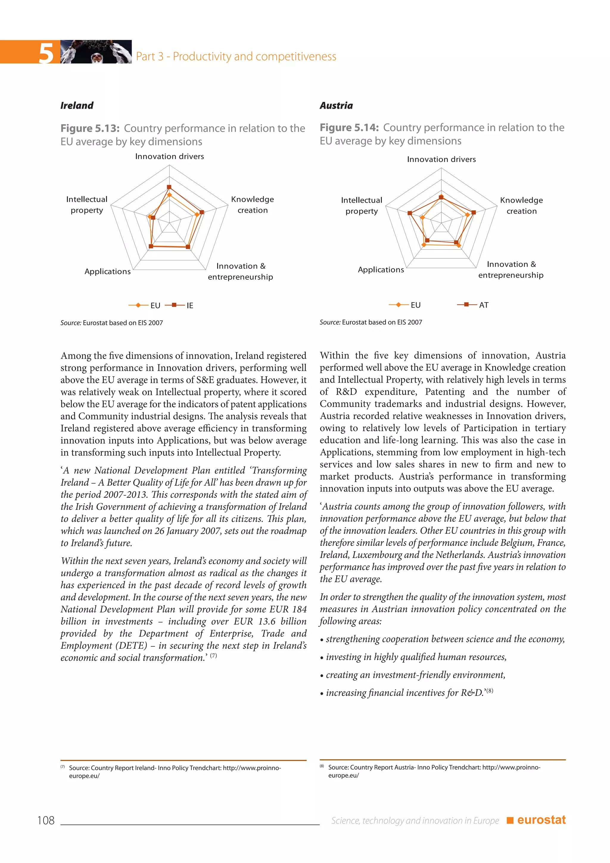 5                                  Part 3 - Productivity and competitiveness


      Ireland                                                                             Austria

      Figure 5.13: Country performance in relation to the                                 Figure 5.14: Country performance in relation to the
      EU average by key dimensions                                                        EU average by key dimensions
                                   Innovation drivers                                                                      Innovation drivers



            Intellectual                                             Knowledge                      Intellectual                                            Knowledge
             property                                                 creation                       property                                                creation




                                                               Innovation &                                                                            Innovation &
                 Applications                                                                             Applications
                                                             entrepreneurship                                                                        entrepreneurship


                                        EU           IE                                                                      EU                      AT

      Source: Eurostat based on EIS 2007                                                  Source: Eurostat based on EIS 2007



      Among the five dimensions of innovation, Ireland registered                         Within the five key dimensions of innovation, Austria
      strong performance in Innovation drivers, performing well                           performed well above the EU average in Knowledge creation
      above the EU average in terms of S&E graduates. However, it                         and Intellectual Property, with relatively high levels in terms
      was relatively weak on Intellectual property, where it scored                       of R&D expenditure, Patenting and the number of
      below the EU average for the indicators of patent applications                      Community trademarks and industrial designs. However,
      and Community industrial designs. The analysis reveals that                         Austria recorded relative weaknesses in Innovation drivers,
      Ireland registered above average efficiency in transforming                         owing to relatively low levels of Participation in tertiary
      innovation inputs into Applications, but was below average                          education and life-long learning. This was also the case in
      in transforming such inputs into Intellectual Property.                             Applications, stemming from low employment in high-tech
                                                                                          services and low sales shares in new to firm and new to
      ‘A new National Development Plan entitled ‘Transforming
                                                                                          market products. Austria’s performance in transforming
      Ireland – A Better Quality of Life for All’ has been drawn up for
                                                                                          innovation inputs into outputs was above the EU average.
      the period 2007-2013. This corresponds with the stated aim of
      the Irish Government of achieving a transformation of Ireland                       ‘Austria counts among the group of innovation followers, with
      to deliver a better quality of life for all its citizens. This plan,                innovation performance above the EU average, but below that
      which was launched on 26 January 2007, sets out the roadmap                         of the innovation leaders. Other EU countries in this group with
      to Ireland’s future.                                                                therefore similar levels of performance include Belgium, France,
                                                                                          Ireland, Luxembourg and the Netherlands. Austria’s innovation
      Within the next seven years, Ireland’s economy and society will
                                                                                          performance has improved over the past five years in relation to
      undergo a transformation almost as radical as the changes it
                                                                                          the EU average.
      has experienced in the past decade of record levels of growth
      and development. In the course of the next seven years, the new                     In order to strengthen the quality of the innovation system, most
      National Development Plan will provide for some EUR 184                             measures in Austrian innovation policy concentrated on the
      billion in investments – including over EUR 13.6 billion                            following areas:
      provided by the Department of Enterprise, Trade and
                                                                                          • strengthening cooperation between science and the economy,
      Employment (DETE) – in securing the next step in Ireland’s
      economic and social transformation.’ (7)                                            • investing in highly qualified human resources,
                                                                                          • creating an investment-friendly environment,
                                                                                          • increasing financial incentives for R&D.’(8)




                                                                                          (8)
      (7)
            Source: Country Report Ireland- Inno Policy Trendchart: http://www.proinno-         Source: Country Report Austria- Inno Policy Trendchart: http://www.proinno-
            europe.eu/                                                                          europe.eu/




108                                                                                                                                                           ■ eurostat
 