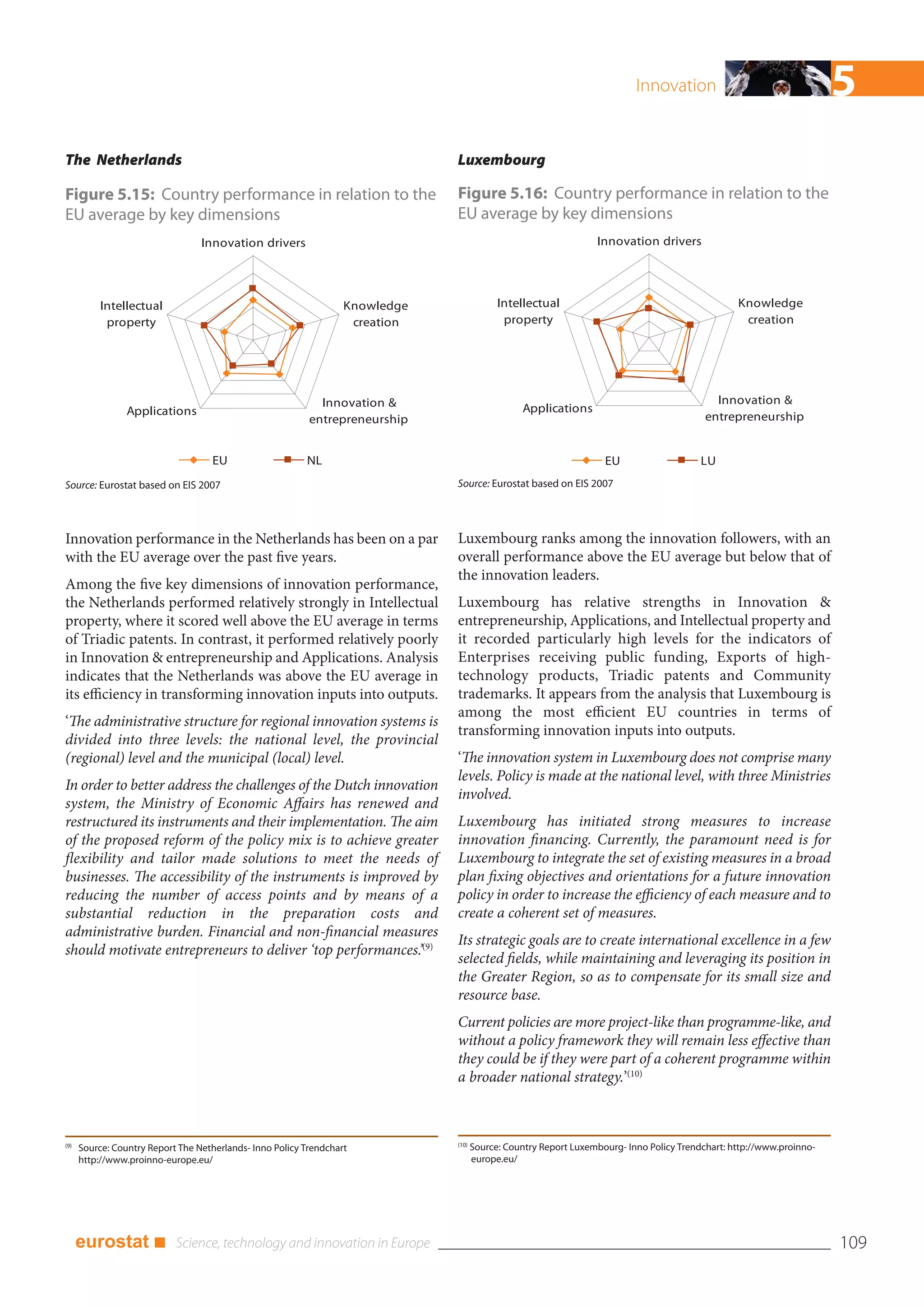 Innovation                                  5
The Netherlands                                                                Luxembourg

Figure 5.15: Country performance in relation to the                            Figure 5.16: Country performance in relation to the
EU average by key dimensions                                                   EU average by key dimensions
                                  Innovation drivers                                                              Innovation drivers




           Intellectual                                            Knowledge                Intellectual                                          Knowledge
            property                                                creation                 property                                              creation




                                                             Innovation &                                                                    Innovation &
                 Applications                                                                    Applications
                                                           entrepreneurship                                                                entrepreneurship


                                    EU                    NL                                                        EU                    LU
Source: Eurostat based on EIS 2007                                             Source: Eurostat based on EIS 2007




Innovation performance in the Netherlands has been on a par                    Luxembourg ranks among the innovation followers, with an
with the EU average over the past five years.                                  overall performance above the EU average but below that of
                                                                               the innovation leaders.
Among the five key dimensions of innovation performance,
the Netherlands performed relatively strongly in Intellectual                  Luxembourg has relative strengths in Innovation &
property, where it scored well above the EU average in terms                   entrepreneurship, Applications, and Intellectual property and
of Triadic patents. In contrast, it performed relatively poorly                it recorded particularly high levels for the indicators of
in Innovation & entrepreneurship and Applications. Analysis                    Enterprises receiving public funding, Exports of high-
indicates that the Netherlands was above the EU average in                     technology products, Triadic patents and Community
its efficiency in transforming innovation inputs into outputs.                 trademarks. It appears from the analysis that Luxembourg is
                                                                               among the most efficient EU countries in terms of
‘The administrative structure for regional innovation systems is
                                                                               transforming innovation inputs into outputs.
divided into three levels: the national level, the provincial
(regional) level and the municipal (local) level.                              ‘The innovation system in Luxembourg does not comprise many
                                                                               levels. Policy is made at the national level, with three Ministries
In order to better address the challenges of the Dutch innovation
                                                                               involved.
system, the Ministry of Economic Affairs has renewed and
restructured its instruments and their implementation. The aim                 Luxembourg has initiated strong measures to increase
of the proposed reform of the policy mix is to achieve greater                 innovation financing. Currently, the paramount need is for
flexibility and tailor made solutions to meet the needs of                     Luxembourg to integrate the set of existing measures in a broad
businesses. The accessibility of the instruments is improved by                plan fixing objectives and orientations for a future innovation
reducing the number of access points and by means of a                         policy in order to increase the efficiency of each measure and to
substantial reduction in the preparation costs and                             create a coherent set of measures.
administrative burden. Financial and non-financial measures
                                                                               Its strategic goals are to create international excellence in a few
should motivate entrepreneurs to deliver ‘top performances.’(9)
                                                                               selected fields, while maintaining and leveraging its position in
                                                                               the Greater Region, so as to compensate for its small size and
                                                                               resource base.
                                                                               Current policies are more project-like than programme-like, and
                                                                               without a policy framework they will remain less effective than
                                                                               they could be if they were part of a coherent programme within
                                                                               a broader national strategy.’(10)



                                                                               (10)
(9)
      Source: Country Report The Netherlands- Inno Policy Trendchart                  Source: Country Report Luxembourg- Inno Policy Trendchart: http://www.proinno-
      http://www.proinno-europe.eu/                                                   europe.eu/




      eurostat ■                                                                                                                                                       109
 