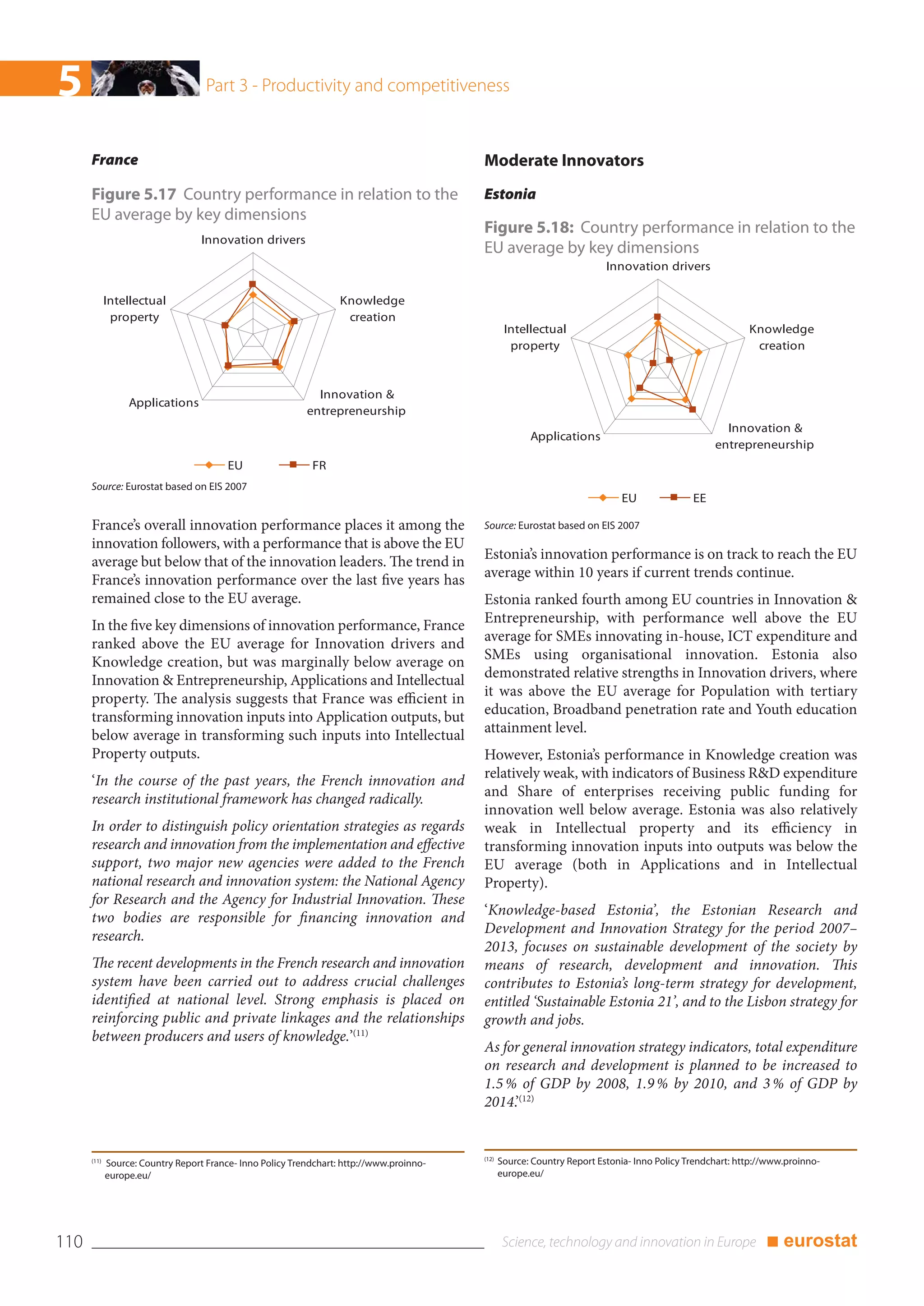 5                                   Part 3 - Productivity and competitiveness


      France                                                                              Moderate Innovators
      Figure 5.17 Country performance in relation to the                                  Estonia
      EU average by key dimensions
                                                                                          Figure 5.18: Country performance in relation to the
                                   Innovation drivers
                                                                                          EU average by key dimensions
                                                                                                                          Innovation drivers

             Intellectual                                          Knowledge
              property                                              creation
                                                                                                  Intellectual                                             Knowledge
                                                                                                   property                                                 creation


                                                             Innovation &
                  Applications
                                                           entrepreneurship
                                                                                                                                                     Innovation &
                                                                                                        Applications
                                                                                                                                                   entrepreneurship
                                         EU                 FR
      Source: Eurostat based on EIS 2007
                                                                                                                             EU               EE

      France’s overall innovation performance places it among the                         Source: Eurostat based on EIS 2007
      innovation followers, with a performance that is above the EU
      average but below that of the innovation leaders. The trend in                      Estonia’s innovation performance is on track to reach the EU
      France’s innovation performance over the last five years has                        average within 10 years if current trends continue.
      remained close to the EU average.                                                   Estonia ranked fourth among EU countries in Innovation &
      In the five key dimensions of innovation performance, France                        Entrepreneurship, with performance well above the EU
      ranked above the EU average for Innovation drivers and                              average for SMEs innovating in-house, ICT expenditure and
      Knowledge creation, but was marginally below average on                             SMEs using organisational innovation. Estonia also
      Innovation & Entrepreneurship, Applications and Intellectual                        demonstrated relative strengths in Innovation drivers, where
      property. The analysis suggests that France was efficient in                        it was above the EU average for Population with tertiary
      transforming innovation inputs into Application outputs, but                        education, Broadband penetration rate and Youth education
      below average in transforming such inputs into Intellectual                         attainment level.
      Property outputs.                                                                   However, Estonia’s performance in Knowledge creation was
      ‘In the course of the past years, the French innovation and                         relatively weak, with indicators of Business R&D expenditure
      research institutional framework has changed radically.                             and Share of enterprises receiving public funding for
                                                                                          innovation well below average. Estonia was also relatively
      In order to distinguish policy orientation strategies as regards                    weak in Intellectual property and its efficiency in
      research and innovation from the implementation and effective                       transforming innovation inputs into outputs was below the
      support, two major new agencies were added to the French                            EU average (both in Applications and in Intellectual
      national research and innovation system: the National Agency                        Property).
      for Research and the Agency for Industrial Innovation. These
      two bodies are responsible for financing innovation and                             ‘Knowledge-based Estonia’, the Estonian Research and
      research.                                                                           Development and Innovation Strategy for the period 2007–
                                                                                          2013, focuses on sustainable development of the society by
      The recent developments in the French research and innovation                       means of research, development and innovation. This
      system have been carried out to address crucial challenges                          contributes to Estonia’s long-term strategy for development,
      identified at national level. Strong emphasis is placed on                          entitled ‘Sustainable Estonia 21’, and to the Lisbon strategy for
      reinforcing public and private linkages and the relationships                       growth and jobs.
      between producers and users of knowledge.’(11)
                                                                                          As for general innovation strategy indicators, total expenditure
                                                                                          on research and development is planned to be increased to
                                                                                          1.5 % of GDP by 2008, 1.9 % by 2010, and 3 % of GDP by
                                                                                          2014.’(12)


                                                                                          (12)
      (11)
             Source: Country Report France- Inno Policy Trendchart: http://www.proinno-          Source: Country Report Estonia- Inno Policy Trendchart: http://www.proinno-
             europe.eu/                                                                          europe.eu/




110                                                                                                                                                            ■ eurostat
 