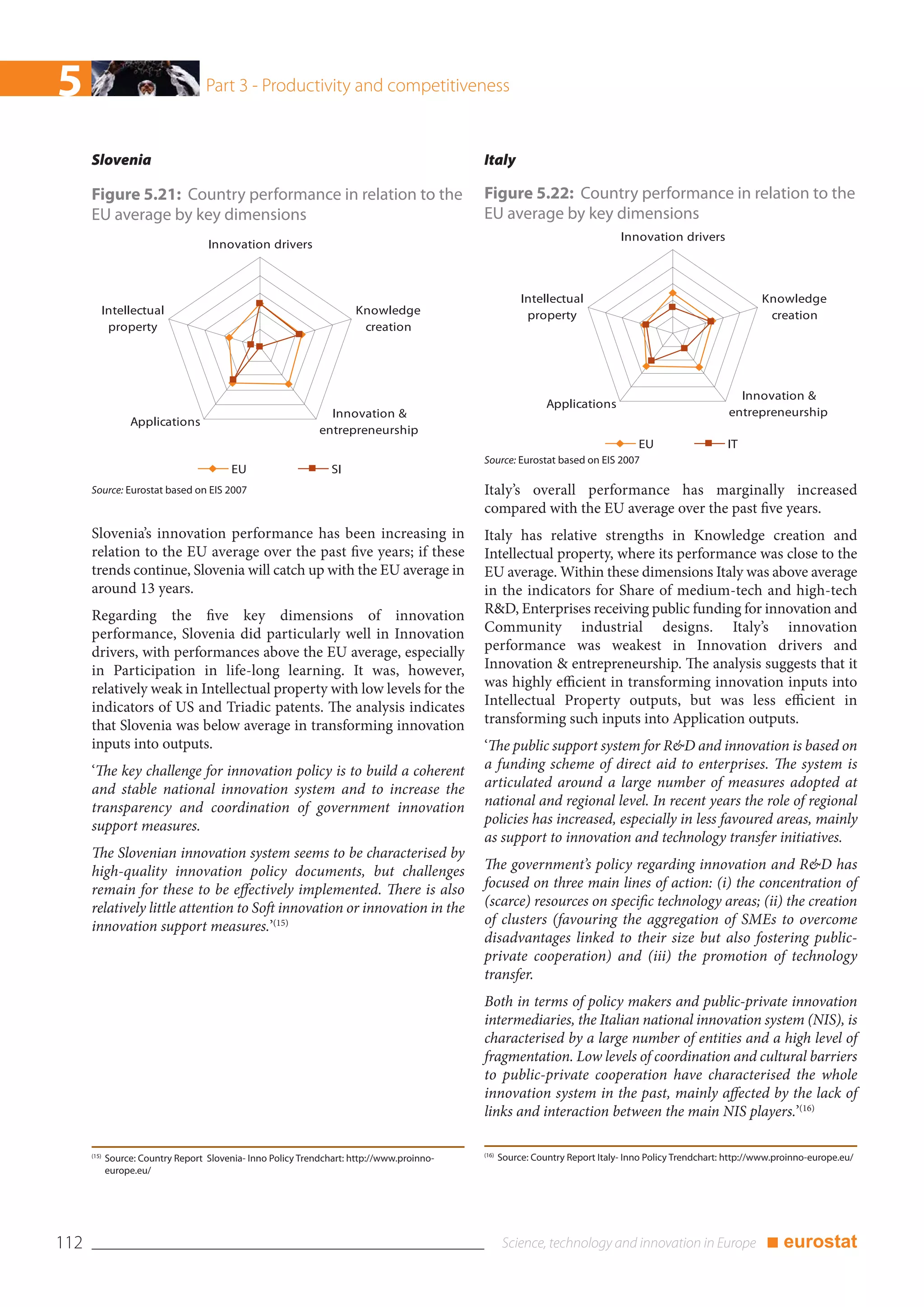 5                                   Part 3 - Productivity and competitiveness


      Slovenia                                                                              Italy

      Figure 5.21: Country performance in relation to the                                   Figure 5.22: Country performance in relation to the
      EU average by key dimensions                                                          EU average by key dimensions
                                                                                                                               Innovation drivers
                                    Innovation drivers



                                                                                                        Intellectual                                            Knowledge
             Intellectual                                             Knowledge                          property                                                creation
              property                                                 creation




                                                                                                                                                          Innovation &
                                                                                                              Applications
                                                                Innovation &                                                                            entrepreneurship
                  Applications
                                                              entrepreneurship
                                                                                                                                   EU                   IT
                                                                                            Source: Eurostat based on EIS 2007
                                          EU                     SI
      Source: Eurostat based on EIS 2007                                                    Italy’s overall performance has marginally increased
                                                                                            compared with the EU average over the past five years.
      Slovenia’s innovation performance has been increasing in                              Italy has relative strengths in Knowledge creation and
      relation to the EU average over the past five years; if these                         Intellectual property, where its performance was close to the
      trends continue, Slovenia will catch up with the EU average in                        EU average. Within these dimensions Italy was above average
      around 13 years.                                                                      in the indicators for Share of medium-tech and high-tech
      Regarding the five key dimensions of innovation                                       R&D, Enterprises receiving public funding for innovation and
      performance, Slovenia did particularly well in Innovation                             Community industrial designs. Italy’s innovation
      drivers, with performances above the EU average, especially                           performance was weakest in Innovation drivers and
      in Participation in life-long learning. It was, however,                              Innovation & entrepreneurship. The analysis suggests that it
      relatively weak in Intellectual property with low levels for the                      was highly efficient in transforming innovation inputs into
      indicators of US and Triadic patents. The analysis indicates                          Intellectual Property outputs, but was less efficient in
      that Slovenia was below average in transforming innovation                            transforming such inputs into Application outputs.
      inputs into outputs.                                                                  ‘The public support system for R&D and innovation is based on
      ‘The key challenge for innovation policy is to build a coherent                       a funding scheme of direct aid to enterprises. The system is
      and stable national innovation system and to increase the                             articulated around a large number of measures adopted at
      transparency and coordination of government innovation                                national and regional level. In recent years the role of regional
      support measures.                                                                     policies has increased, especially in less favoured areas, mainly
                                                                                            as support to innovation and technology transfer initiatives.
      The Slovenian innovation system seems to be characterised by
      high-quality innovation policy documents, but challenges                              The government’s policy regarding innovation and R&D has
      remain for these to be effectively implemented. There is also                         focused on three main lines of action: (i) the concentration of
      relatively little attention to Soft innovation or innovation in the                   (scarce) resources on specific technology areas; (ii) the creation
      innovation support measures.’(15)                                                     of clusters (favouring the aggregation of SMEs to overcome
                                                                                            disadvantages linked to their size but also fostering public-
                                                                                            private cooperation) and (iii) the promotion of technology
                                                                                            transfer.
                                                                                            Both in terms of policy makers and public-private innovation
                                                                                            intermediaries, the Italian national innovation system (NIS), is
                                                                                            characterised by a large number of entities and a high level of
                                                                                            fragmentation. Low levels of coordination and cultural barriers
                                                                                            to public-private cooperation have characterised the whole
                                                                                            innovation system in the past, mainly affected by the lack of
                                                                                            links and interaction between the main NIS players.’(16)

                                                                                            (16)
      (15)
             Source: Country Report Slovenia- Inno Policy Trendchart: http://www.proinno-          Source: Country Report Italy- Inno Policy Trendchart: http://www.proinno-europe.eu/
             europe.eu/




112                                                                                                                                                              ■ eurostat
 