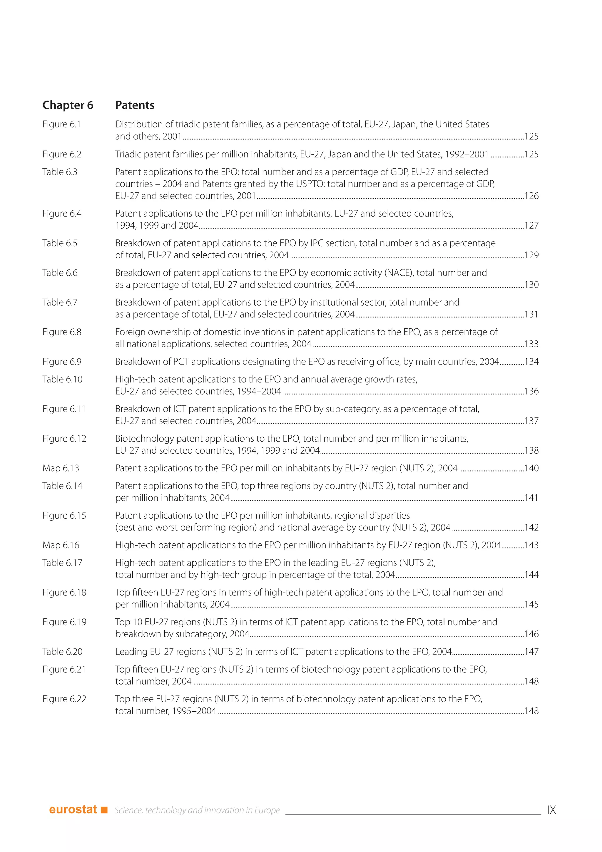 Chapter 6     Patents
Figure 6.1    Distribution of triadic patent families, as a percentage of total, EU-27, Japan, the United States
              and others, 2001..................................................................................................................................................................................................125
Figure 6.2    Triadic patent families per million inhabitants, EU-27, Japan and the United States, 1992–2001 ...................125
Table 6.3     Patent applications to the EPO: total number and as a percentage of GDP, EU-27 and selected
              countries – 2004 and Patents granted by the USPTO: total number and as a percentage of GDP,
              EU-27 and selected countries, 2001........................................................................................................................................................126
Figure 6.4    Patent applications to the EPO per million inhabitants, EU-27 and selected countries,
              1994, 1999 and 2004.........................................................................................................................................................................................127
Table 6.5     Breakdown of patent applications to the EPO by IPC section, total number and as a percentage
              of total, EU-27 and selected countries, 2004 .....................................................................................................................................129
Table 6.6     Breakdown of patent applications to the EPO by economic activity (NACE), total number and
              as a percentage of total, EU-27 and selected countries, 2004................................................................................................130
Table 6.7     Breakdown of patent applications to the EPO by institutional sector, total number and
              as a percentage of total, EU-27 and selected countries, 2004................................................................................................131
Figure 6.8    Foreign ownership of domestic inventions in patent applications to the EPO, as a percentage of
              all national applications, selected countries, 2004 ........................................................................................................................133
Figure 6.9    Breakdown of PCT applications designating the EPO as receiving office, by main countries, 2004..............134
Table 6.10    High-tech patent applications to the EPO and annual average growth rates,
              EU-27 and selected countries, 1994–2004 .........................................................................................................................................136
Figure 6.11   Breakdown of ICT patent applications to the EPO by sub-category, as a percentage of total,
              EU-27 and selected countries, 2004........................................................................................................................................................137
Figure 6.12   Biotechnology patent applications to the EPO, total number and per million inhabitants,
              EU-27 and selected countries, 1994, 1999 and 2004....................................................................................................................138
Map 6.13      Patent applications to the EPO per million inhabitants by EU-27 region (NUTS 2), 2004 .....................................140
Table 6.14    Patent applications to the EPO, top three regions by country (NUTS 2), total number and
              per million inhabitants, 2004.......................................................................................................................................................................141
Figure 6.15   Patent applications to the EPO per million inhabitants, regional disparities
              (best and worst performing region) and national average by country (NUTS 2), 2004 .........................................142
Map 6.16      High-tech patent applications to the EPO per million inhabitants by EU-27 region (NUTS 2), 2004.............143
Table 6.17    High-tech patent applications to the EPO in the leading EU-27 regions (NUTS 2),
              total number and by high-tech group in percentage of the total, 2004.........................................................................144
Figure 6.18   Top fifteen EU-27 regions in terms of high-tech patent applications to the EPO, total number and
              per million inhabitants, 2004.......................................................................................................................................................................145
Figure 6.19   Top 10 EU-27 regions (NUTS 2) in terms of ICT patent applications to the EPO, total number and
              breakdown by subcategory, 2004............................................................................................................................................................146
Table 6.20    Leading EU-27 regions (NUTS 2) in terms of ICT patent applications to the EPO, 2004.........................................147
Figure 6.21   Top fifteen EU-27 regions (NUTS 2) in terms of biotechnology patent applications to the EPO,
              total number, 2004 ............................................................................................................................................................................................148
Figure 6.22   Top three EU-27 regions (NUTS 2) in terms of biotechnology patent applications to the EPO,
              total number, 1995–2004 ..............................................................................................................................................................................148




 eurostat ■                                                                                                                                                                                                                           IX
 