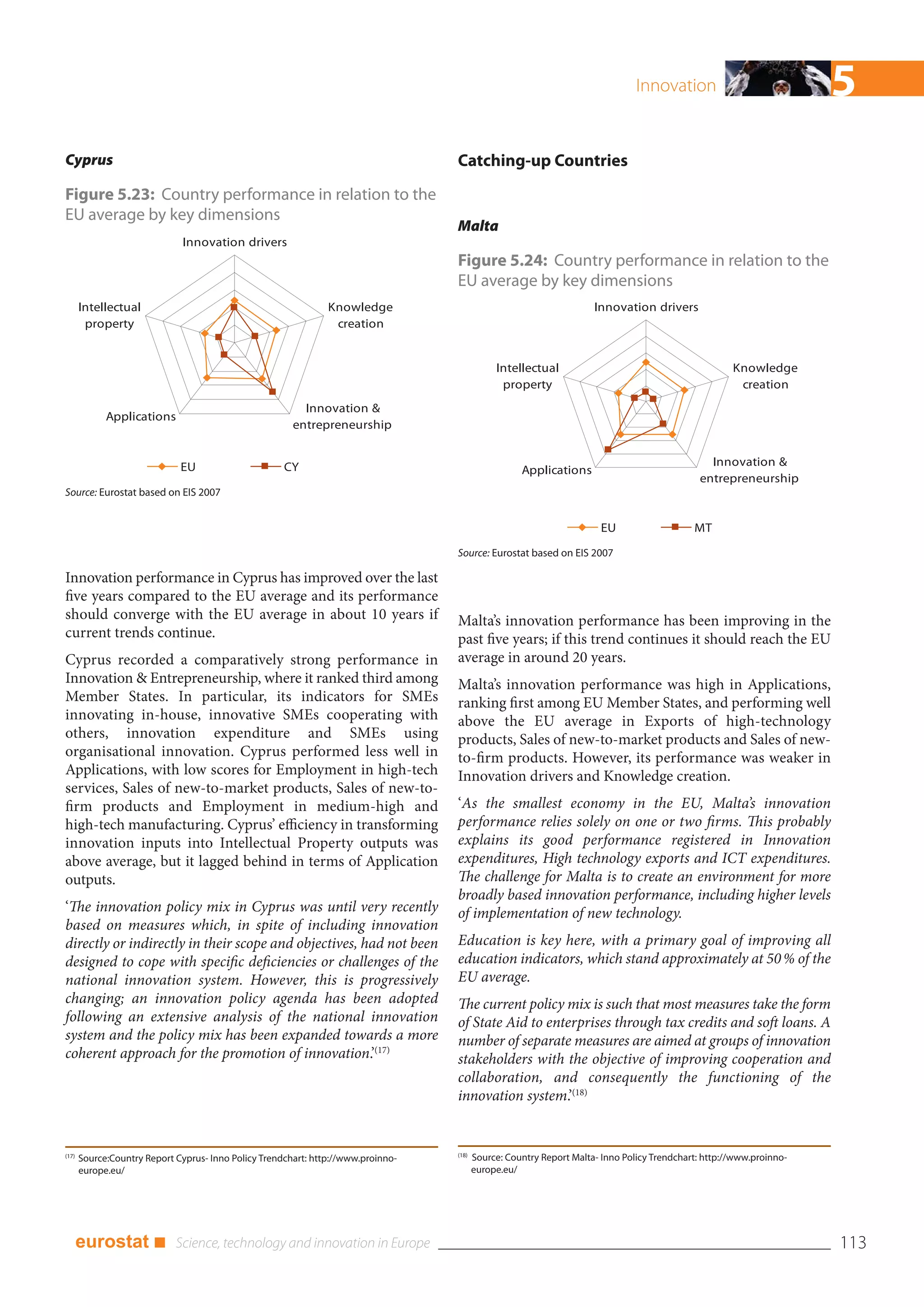 Innovation                            5
Cyprus                                                                             Catching-up Countries
Figure 5.23: Country performance in relation to the
EU average by key dimensions
                                                                                   Malta
                              Innovation drivers
                                                                                   Figure 5.24: Country performance in relation to the
                                                                                   EU average by key dimensions
       Intellectual                                             Knowledge                                             Innovation drivers
        property                                                 creation


                                                                                               Intellectual                                           Knowledge
                                                                                                property                                               creation
                                                          Innovation &
             Applications
                                                        entrepreneurship


                              EU                      CY                                                                                        Innovation &
                                                                                                     Applications
                                                                                                                                              entrepreneurship
Source: Eurostat based on EIS 2007


                                                                                                                       EU                    MT
                                                                                   Source: Eurostat based on EIS 2007

Innovation performance in Cyprus has improved over the last
five years compared to the EU average and its performance
should converge with the EU average in about 10 years if                           Malta’s innovation performance has been improving in the
current trends continue.                                                           past five years; if this trend continues it should reach the EU
Cyprus recorded a comparatively strong performance in                              average in around 20 years.
Innovation & Entrepreneurship, where it ranked third among                         Malta’s innovation performance was high in Applications,
Member States. In particular, its indicators for SMEs                              ranking first among EU Member States, and performing well
innovating in-house, innovative SMEs cooperating with                              above the EU average in Exports of high-technology
others, innovation expenditure and SMEs using                                      products, Sales of new-to-market products and Sales of new-
organisational innovation. Cyprus performed less well in                           to-firm products. However, its performance was weaker in
Applications, with low scores for Employment in high-tech                          Innovation drivers and Knowledge creation.
services, Sales of new-to-market products, Sales of new-to-
firm products and Employment in medium-high and                                    ‘As the smallest economy in the EU, Malta’s innovation
high-tech manufacturing. Cyprus’ efficiency in transforming                        performance relies solely on one or two firms. This probably
innovation inputs into Intellectual Property outputs was                           explains its good performance registered in Innovation
above average, but it lagged behind in terms of Application                        expenditures, High technology exports and ICT expenditures.
outputs.                                                                           The challenge for Malta is to create an environment for more
                                                                                   broadly based innovation performance, including higher levels
‘The innovation policy mix in Cyprus was until very recently                       of implementation of new technology.
based on measures which, in spite of including innovation
directly or indirectly in their scope and objectives, had not been                 Education is key here, with a primary goal of improving all
designed to cope with specific deficiencies or challenges of the                   education indicators, which stand approximately at 50 % of the
national innovation system. However, this is progressively                         EU average.
changing; an innovation policy agenda has been adopted                             The current policy mix is such that most measures take the form
following an extensive analysis of the national innovation                         of State Aid to enterprises through tax credits and soft loans. A
system and the policy mix has been expanded towards a more                         number of separate measures are aimed at groups of innovation
coherent approach for the promotion of innovation.’(17)                            stakeholders with the objective of improving cooperation and
                                                                                   collaboration, and consequently the functioning of the
                                                                                   innovation system.’(18)


                                                                                   (18)
(17)
       Source:Country Report Cyprus- Inno Policy Trendchart: http://www.proinno-          Source: Country Report Malta- Inno Policy Trendchart: http://www.proinno-
       europe.eu/                                                                         europe.eu/




       eurostat ■                                                                                                                                                     113
 