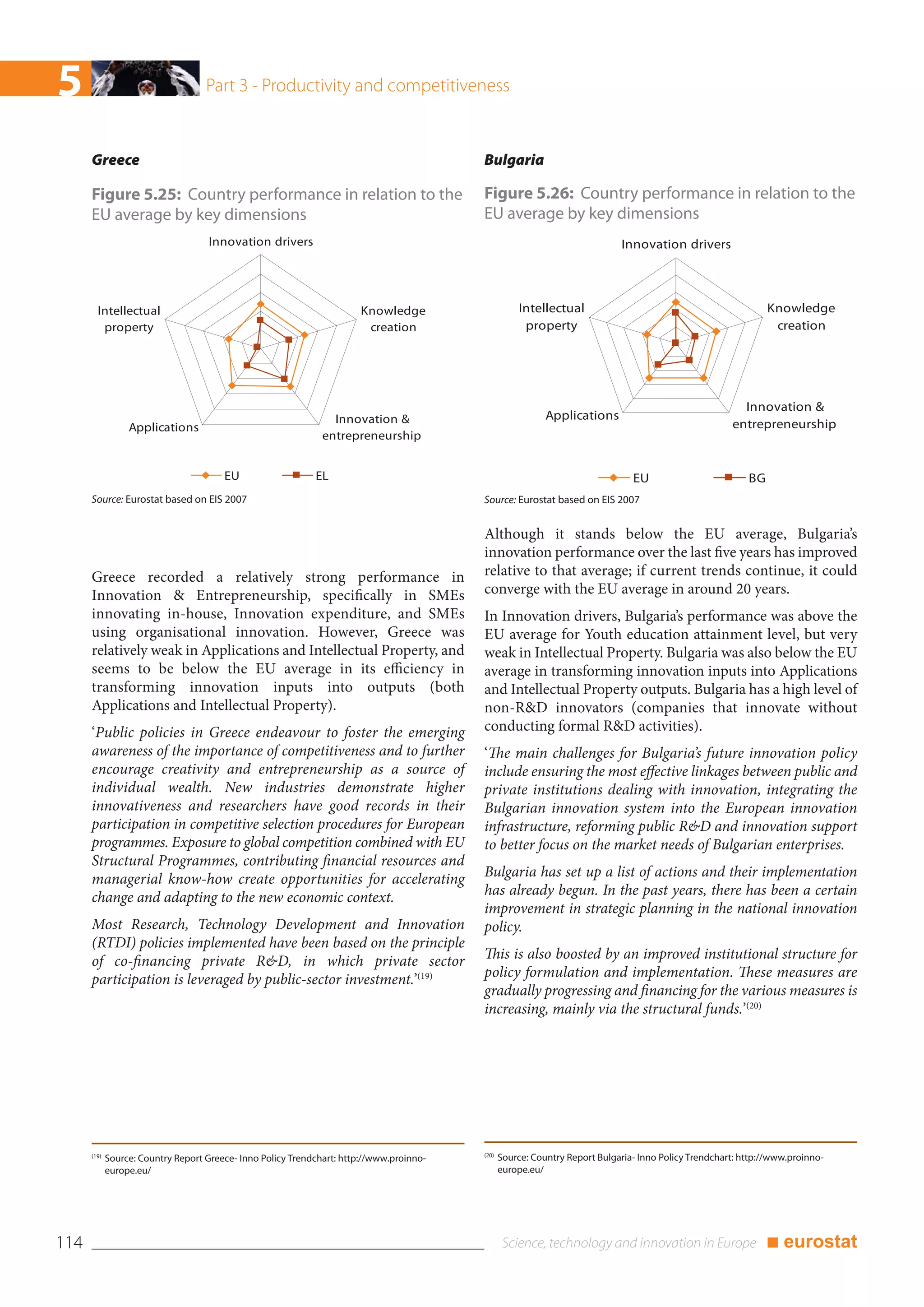 5                                   Part 3 - Productivity and competitiveness


      Greece                                                                              Bulgaria

      Figure 5.25: Country performance in relation to the                                 Figure 5.26: Country performance in relation to the
      EU average by key dimensions                                                        EU average by key dimensions
                                    Innovation drivers                                                                       Innovation drivers




        Intellectual                                                   Knowledge                     Intellectual                                               Knowledge
         property                                                       creation                      property                                                   creation




                                                                                                                                                         Innovation &
                                                                 Innovation &                               Applications
                  Applications                                                                                                                         entrepreneurship
                                                               entrepreneurship


                                        EU                   EL                                                                 EU                         BG
      Source: Eurostat based on EIS 2007                                                  Source: Eurostat based on EIS 2007


                                                                                          Although it stands below the EU average, Bulgaria’s
                                                                                          innovation performance over the last five years has improved
      Greece recorded a relatively strong performance in                                  relative to that average; if current trends continue, it could
      Innovation & Entrepreneurship, specifically in SMEs                                 converge with the EU average in around 20 years.
      innovating in-house, Innovation expenditure, and SMEs                               In Innovation drivers, Bulgaria’s performance was above the
      using organisational innovation. However, Greece was                                EU average for Youth education attainment level, but very
      relatively weak in Applications and Intellectual Property, and                      weak in Intellectual Property. Bulgaria was also below the EU
      seems to be below the EU average in its efficiency in                               average in transforming innovation inputs into Applications
      transforming innovation inputs into outputs (both                                   and Intellectual Property outputs. Bulgaria has a high level of
      Applications and Intellectual Property).                                            non-R&D innovators (companies that innovate without
      ‘Public policies in Greece endeavour to foster the emerging                         conducting formal R&D activities).
      awareness of the importance of competitiveness and to further                       ‘The main challenges for Bulgaria’s future innovation policy
      encourage creativity and entrepreneurship as a source of                            include ensuring the most effective linkages between public and
      individual wealth. New industries demonstrate higher                                private institutions dealing with innovation, integrating the
      innovativeness and researchers have good records in their                           Bulgarian innovation system into the European innovation
      participation in competitive selection procedures for European                      infrastructure, reforming public R&D and innovation support
      programmes. Exposure to global competition combined with EU                         to better focus on the market needs of Bulgarian enterprises.
      Structural Programmes, contributing financial resources and
      managerial know-how create opportunities for accelerating                           Bulgaria has set up a list of actions and their implementation
      change and adapting to the new economic context.                                    has already begun. In the past years, there has been a certain
                                                                                          improvement in strategic planning in the national innovation
      Most Research, Technology Development and Innovation                                policy.
      (RTDI) policies implemented have been based on the principle
      of co-financing private R&D, in which private sector                                This is also boosted by an improved institutional structure for
      participation is leveraged by public-sector investment.’(19)                        policy formulation and implementation. These measures are
                                                                                          gradually progressing and financing for the various measures is
                                                                                          increasing, mainly via the structural funds.’(20)




                                                                                          (20)
      (19)
             Source: Country Report Greece- Inno Policy Trendchart: http://www.proinno-          Source: Country Report Bulgaria- Inno Policy Trendchart: http://www.proinno-
             europe.eu/                                                                          europe.eu/




114                                                                                                                                                             ■ eurostat
 