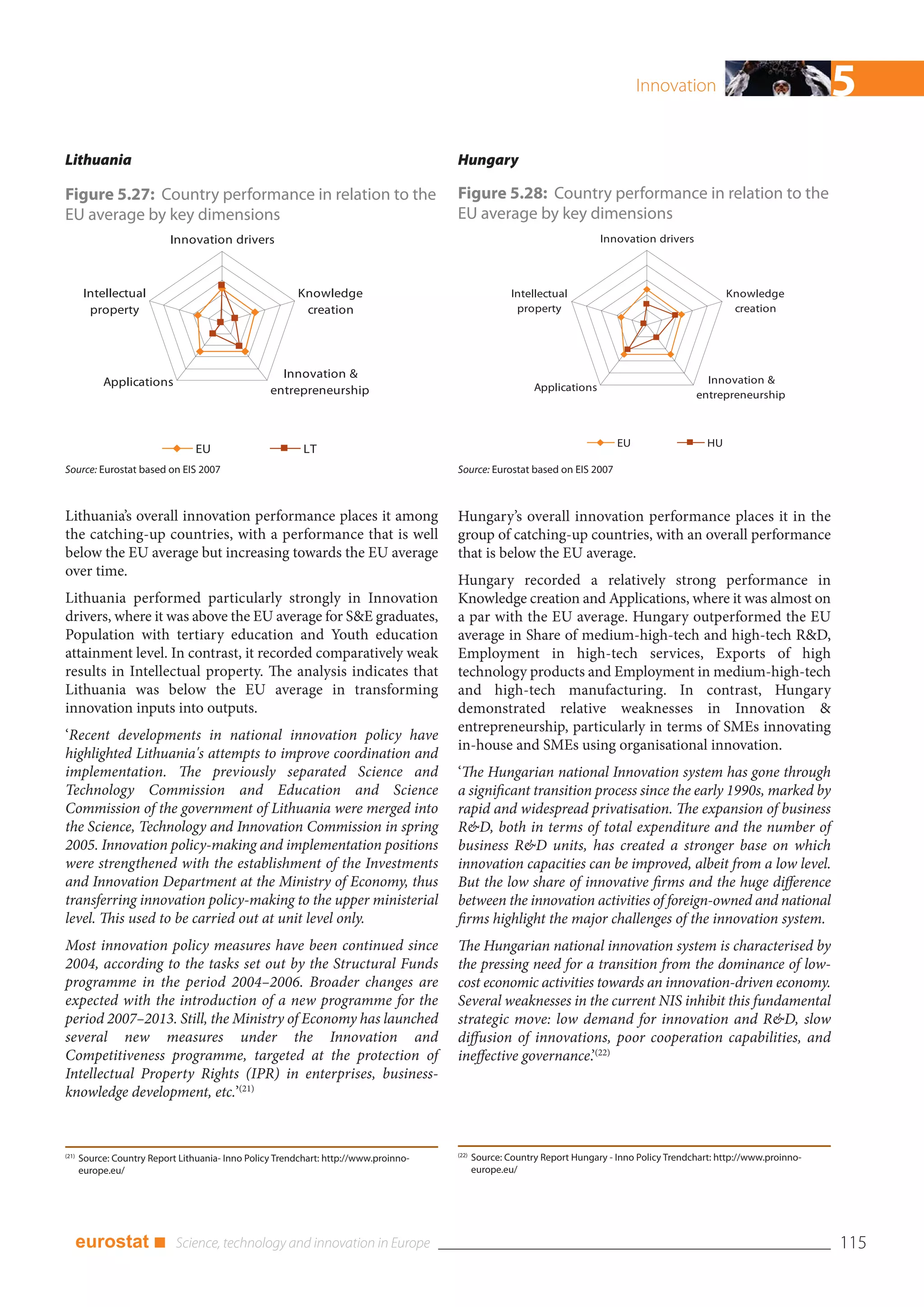 Innovation                               5
Lithuania                                                                              Hungary

Figure 5.27: Country performance in relation to the                                    Figure 5.28: Country performance in relation to the
EU average by key dimensions                                                           EU average by key dimensions
                            Innovation drivers                                                                             Innovation drivers



        Intellectual                                      Knowledge                                    Intellectual                                      Knowledge
         property                                          creation                                     property                                          creation




                                                     Innovation &                                                                                  Innovation &
            Applications                                                                                    Applications
                                                   entrepreneurship                                                                              entrepreneurship



                                                                                                                               EU                   HU
                                  EU                       LT
Source: Eurostat based on EIS 2007                                                     Source: Eurostat based on EIS 2007



Lithuania’s overall innovation performance places it among                             Hungary’s overall innovation performance places it in the
the catching-up countries, with a performance that is well                             group of catching-up countries, with an overall performance
below the EU average but increasing towards the EU average                             that is below the EU average.
over time.
                                                                                       Hungary recorded a relatively strong performance in
Lithuania performed particularly strongly in Innovation                                Knowledge creation and Applications, where it was almost on
drivers, where it was above the EU average for S&E graduates,                          a par with the EU average. Hungary outperformed the EU
Population with tertiary education and Youth education                                 average in Share of medium-high-tech and high-tech R&D,
attainment level. In contrast, it recorded comparatively weak                          Employment in high-tech services, Exports of high
results in Intellectual property. The analysis indicates that                          technology products and Employment in medium-high-tech
Lithuania was below the EU average in transforming                                     and high-tech manufacturing. In contrast, Hungary
innovation inputs into outputs.                                                        demonstrated relative weaknesses in Innovation &
                                                                                       entrepreneurship, particularly in terms of SMEs innovating
‘Recent developments in national innovation policy have
                                                                                       in-house and SMEs using organisational innovation.
highlighted Lithuania's attempts to improve coordination and
implementation. The previously separated Science and                                   ‘The Hungarian national Innovation system has gone through
Technology Commission and Education and Science                                        a significant transition process since the early 1990s, marked by
Commission of the government of Lithuania were merged into                             rapid and widespread privatisation. The expansion of business
the Science, Technology and Innovation Commission in spring                            R&D, both in terms of total expenditure and the number of
2005. Innovation policy-making and implementation positions                            business R&D units, has created a stronger base on which
were strengthened with the establishment of the Investments                            innovation capacities can be improved, albeit from a low level.
and Innovation Department at the Ministry of Economy, thus                             But the low share of innovative firms and the huge difference
transferring innovation policy-making to the upper ministerial                         between the innovation activities of foreign-owned and national
level. This used to be carried out at unit level only.                                 firms highlight the major challenges of the innovation system.
Most innovation policy measures have been continued since                              The Hungarian national innovation system is characterised by
2004, according to the tasks set out by the Structural Funds                           the pressing need for a transition from the dominance of low-
programme in the period 2004–2006. Broader changes are                                 cost economic activities towards an innovation-driven economy.
expected with the introduction of a new programme for the                              Several weaknesses in the current NIS inhibit this fundamental
period 2007–2013. Still, the Ministry of Economy has launched                          strategic move: low demand for innovation and R&D, slow
several new measures under the Innovation and                                          diffusion of innovations, poor cooperation capabilities, and
Competitiveness programme, targeted at the protection of                               ineffective governance.’(22)
Intellectual Property Rights (IPR) in enterprises, business-
knowledge development, etc.’(21)


                                                                                       (22)
(21)
       Source: Country Report Lithuania- Inno Policy Trendchart: http://www.proinno-          Source: Country Report Hungary - Inno Policy Trendchart: http://www.proinno-
       europe.eu/                                                                             europe.eu/




       eurostat ■                                                                                                                                                            115
 