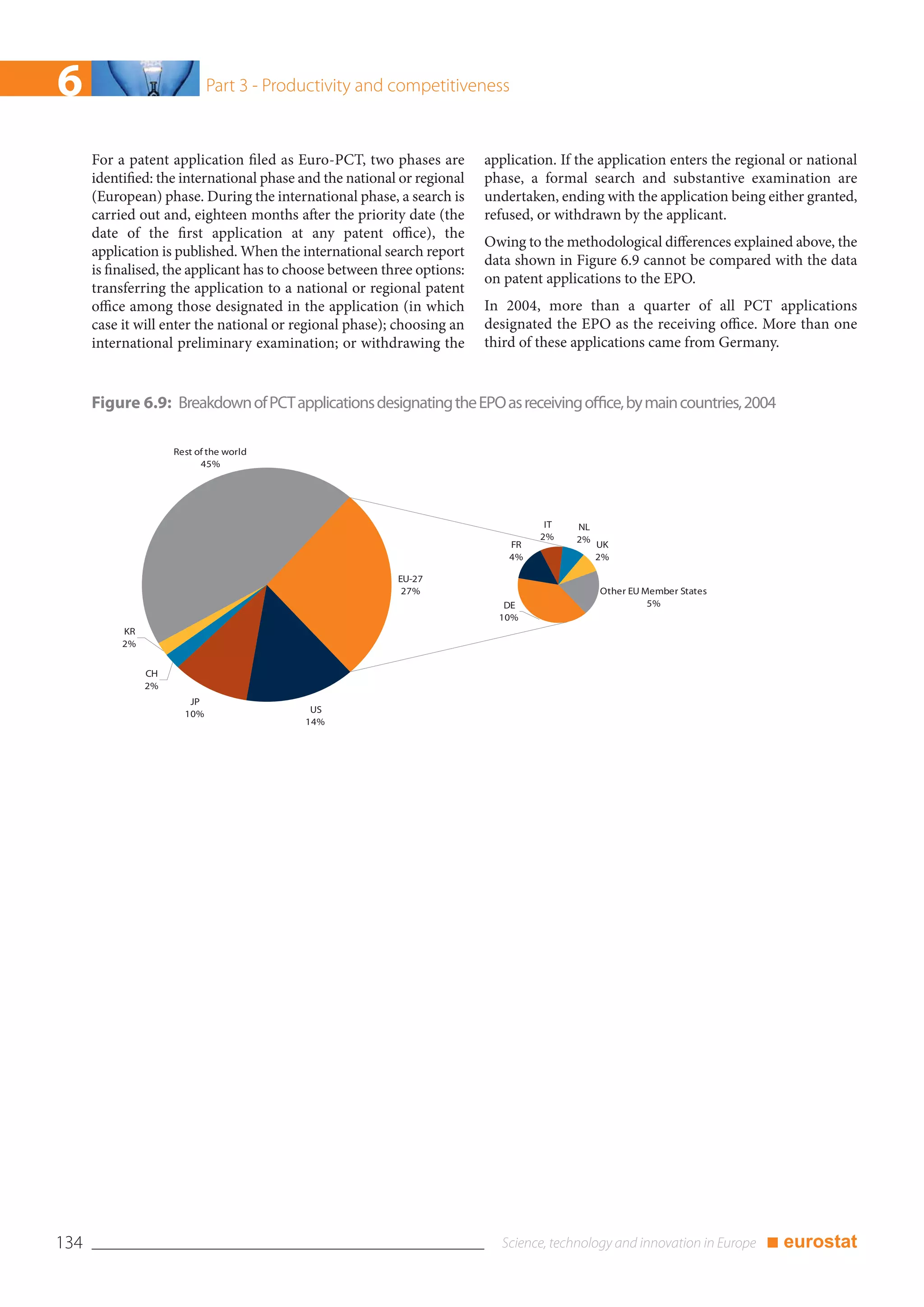 6                            Part 3 - Productivity and competitiveness


      For a patent application filed as Euro-PCT, two phases are         application. If the application enters the regional or national
      identified: the international phase and the national or regional   phase, a formal search and substantive examination are
      (European) phase. During the international phase, a search is      undertaken, ending with the application being either granted,
      carried out and, eighteen months after the priority date (the      refused, or withdrawn by the applicant.
      date of the first application at any patent office), the
                                                                         Owing to the methodological differences explained above, the
      application is published. When the international search report
                                                                         data shown in Figure 6.9 cannot be compared with the data
      is finalised, the applicant has to choose between three options:
                                                                         on patent applications to the EPO.
      transferring the application to a national or regional patent
      office among those designated in the application (in which         In 2004, more than a quarter of all PCT applications
      case it will enter the national or regional phase); choosing an    designated the EPO as the receiving office. More than one
      international preliminary examination; or withdrawing the          third of these applications came from Germany.


      Figure 6.9: Breakdown of PCT applications designating the EPO as receiving office, by main countries, 2004

                     Rest of the world
                           45%




                                                                                   IT   NL
                                                                                  2%    2%
                                                                             FR              UK
                                                                             4%              2%

                                                          EU-27
                                                           27%                               Other EU Member States
                                                                            DE                         5%
                                                                           10%
           KR
           2%


                CH
                2%
                        JP
                       10%                 US
                                          14%




134                                                                                                                     ■ eurostat
 
