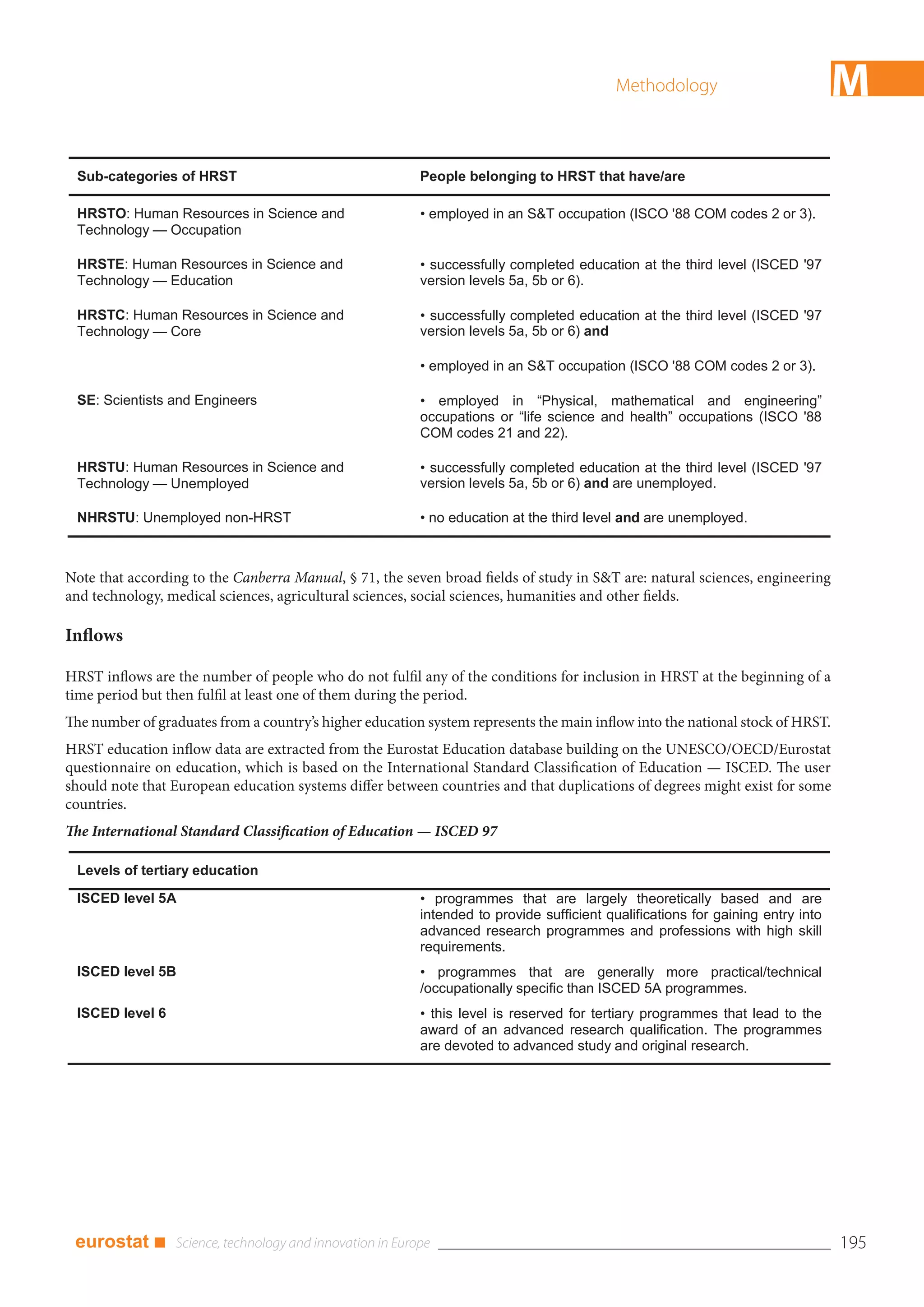 Methodology                           M
 Sub-categories of HRST                                  People belonging to HRST that have/are

 HRSTO: Human Resources in Science and                   • employed in an S&T occupation (ISCO '88 COM codes 2 or 3).
 Technology — Occupation

 HRSTE: Human Resources in Science and                   • successfully completed education at the third level (ISCED '97
 Technology — Education                                  version levels 5a, 5b or 6).

 HRSTC: Human Resources in Science and                   • successfully completed education at the third level (ISCED '97
 Technology — Core                                       version levels 5a, 5b or 6) and

                                                         • employed in an S&T occupation (ISCO '88 COM codes 2 or 3).

 SE: Scientists and Engineers                            • employed in “Physical, mathematical and engineering”
                                                         occupations or “life science and health” occupations (ISCO '88
                                                         COM codes 21 and 22).

 HRSTU: Human Resources in Science and                   • successfully completed education at the third level (ISCED '97
 Technology — Unemployed                                 version levels 5a, 5b or 6) and are unemployed.

 NHRSTU: Unemployed non-HRST                             • no education at the third level and are unemployed.



Note that according to the Canberra Manual, § 71, the seven broad fields of study in S&T are: natural sciences, engineering
and technology, medical sciences, agricultural sciences, social sciences, humanities and other fields.

Inflows

HRST inflows are the number of people who do not fulfil any of the conditions for inclusion in HRST at the beginning of a
time period but then fulfil at least one of them during the period.
The number of graduates from a country’s higher education system represents the main inflow into the national stock of HRST.
HRST education inflow data are extracted from the Eurostat Education database building on the UNESCO/OECD/Eurostat
questionnaire on education, which is based on the International Standard Classification of Education — ISCED. The user
should note that European education systems differ between countries and that duplications of degrees might exist for some
countries.
The International Standard Classification of Education — ISCED 97

 Levels of tertiary education
 ISCED level 5A                                          • programmes that are largely theoretically based and are
                                                         intended to provide sufficient qualifications for gaining entry into
                                                         advanced research programmes and professions with high skill
                                                         requirements.
 ISCED level 5B                                          • programmes that are generally more practical/technical
                                                         /occupationally specific than ISCED 5A programmes.
 ISCED level 6                                           • this level is reserved for tertiary programmes that lead to the
                                                         award of an advanced research qualification. The programmes
                                                         are devoted to advanced study and original research.




 eurostat ■                                                                                                                     195
 