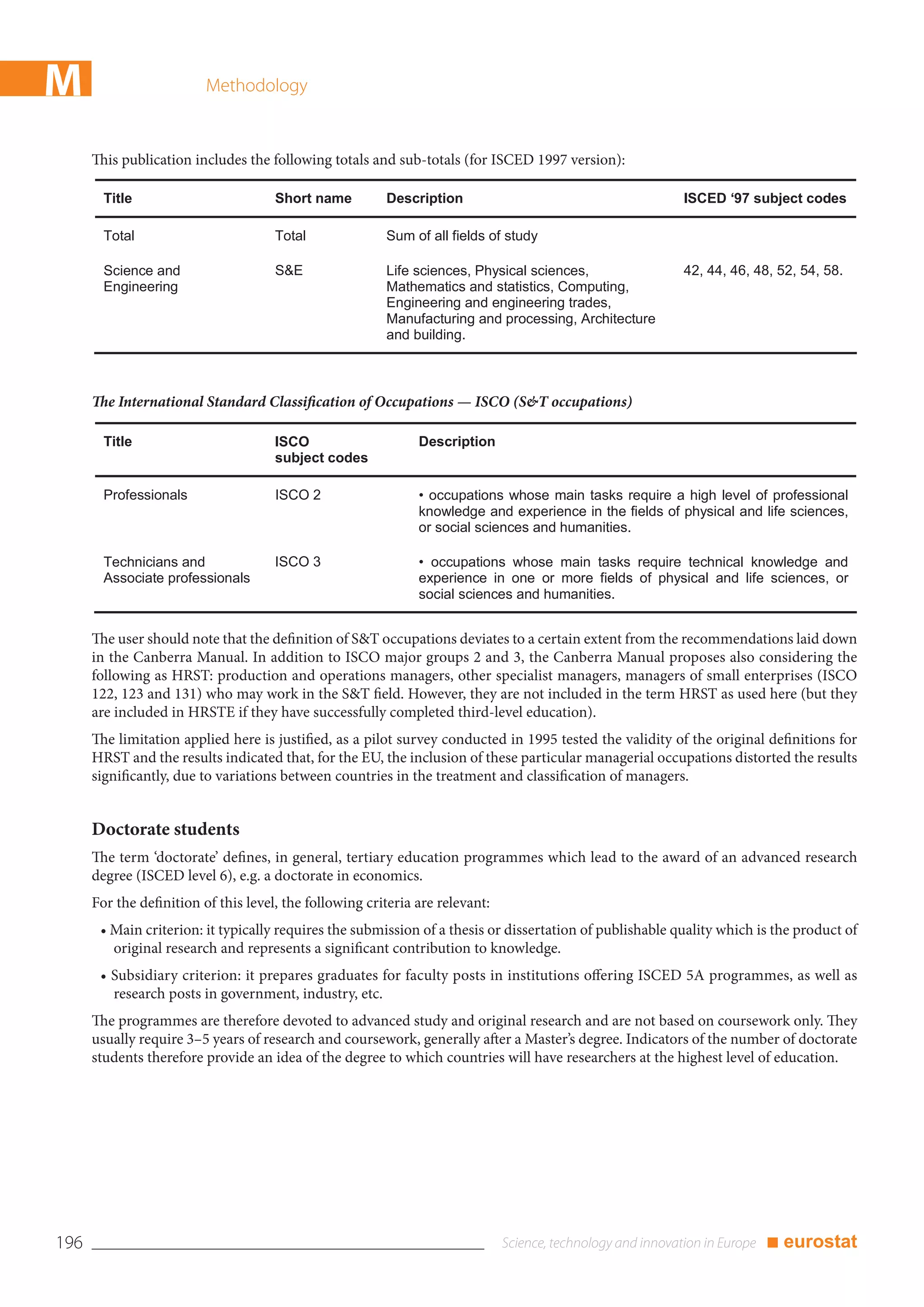 M                         Methodology


      This publication includes the following totals and sub-totals (for ISCED 1997 version):

        Title                         Short name         Description                                      ISCED ‘97 subject codes

        Total                         Total              Sum of all fields of study

        Science and                   S&E                Life sciences, Physical sciences,                42, 44, 46, 48, 52, 54, 58.
        Engineering                                      Mathematics and statistics, Computing,
                                                         Engineering and engineering trades,
                                                         Manufacturing and processing, Architecture
                                                         and building.



      The International Standard Classification of Occupations — ISCO (S&T occupations)

        Title                         ISCO                     Description
                                      subject codes

        Professionals                 ISCO 2                   • occupations whose main tasks require a high level of professional
                                                               knowledge and experience in the fields of physical and life sciences,
                                                               or social sciences and humanities.

        Technicians and               ISCO 3                   • occupations whose main tasks require technical knowledge and
        Associate professionals                                experience in one or more fields of physical and life sciences, or
                                                               social sciences and humanities.


      The user should note that the definition of S&T occupations deviates to a certain extent from the recommendations laid down
      in the Canberra Manual. In addition to ISCO major groups 2 and 3, the Canberra Manual proposes also considering the
      following as HRST: production and operations managers, other specialist managers, managers of small enterprises (ISCO
      122, 123 and 131) who may work in the S&T field. However, they are not included in the term HRST as used here (but they
      are included in HRSTE if they have successfully completed third-level education).
      The limitation applied here is justified, as a pilot survey conducted in 1995 tested the validity of the original definitions for
      HRST and the results indicated that, for the EU, the inclusion of these particular managerial occupations distorted the results
      significantly, due to variations between countries in the treatment and classification of managers.


      Doctorate students
      The term ‘doctorate’ defines, in general, tertiary education programmes which lead to the award of an advanced research
      degree (ISCED level 6), e.g. a doctorate in economics.
      For the definition of this level, the following criteria are relevant:
       • Main criterion: it typically requires the submission of a thesis or dissertation of publishable quality which is the product of
         original research and represents a significant contribution to knowledge.
       • Subsidiary criterion: it prepares graduates for faculty posts in institutions offering ISCED 5A programmes, as well as
         research posts in government, industry, etc.
      The programmes are therefore devoted to advanced study and original research and are not based on coursework only. They
      usually require 3–5 years of research and coursework, generally after a Master’s degree. Indicators of the number of doctorate
      students therefore provide an idea of the degree to which countries will have researchers at the highest level of education.




196                                                                                                                     ■ eurostat
 