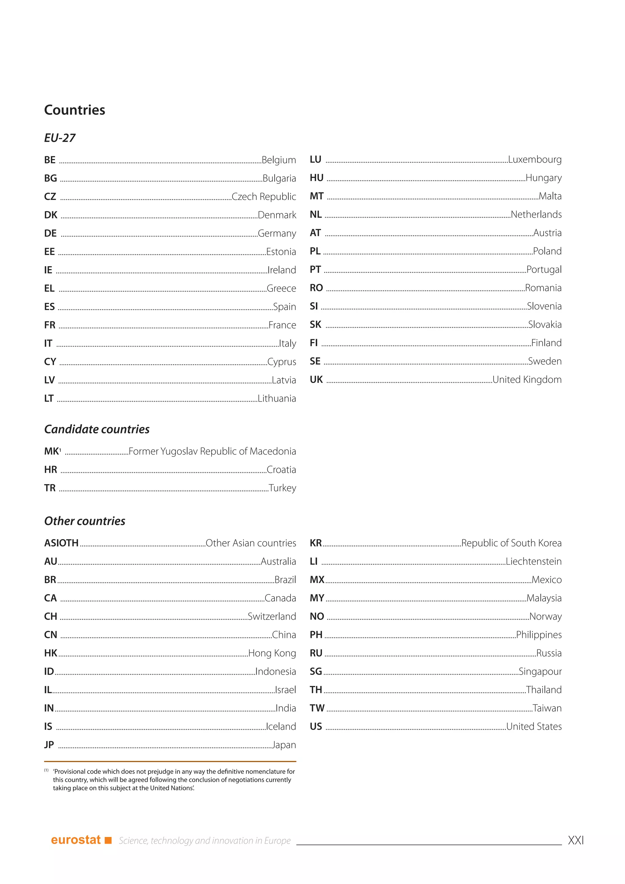 Countries
EU-27
BE ...............................................................................................................Belgium            LU ....................................................................................................Luxembourg
BG ...............................................................................................................Bulgaria           HU .............................................................................................................Hungary
CZ ..............................................................................................Czech Republic                      MT ....................................................................................................................Malta
DK ............................................................................................................Denmark               NL ......................................................................................................Netherlands
DE ............................................................................................................Germany               AT ..................................................................................................................Austria
EE ..................................................................................................................Estonia         PL ...................................................................................................................Poland
IE ....................................................................................................................Ireland       PT ...............................................................................................................Portugal
EL ..................................................................................................................Greece          RO .............................................................................................................Romania
ES ......................................................................................................................Spain       SI .................................................................................................................Slovenia
FR ...................................................................................................................France         SK ...............................................................................................................Slovakia
IT ..........................................................................................................................Italy   FI ...................................................................................................................Finland
CY ..................................................................................................................Cyprus          SE ................................................................................................................Sweden
LV .....................................................................................................................Latvia       UK ...........................................................................................United Kingdom
LT ..............................................................................................................Lithuania


Candidate countries
MK1 ...................................Former Yugoslav Republic of Macedonia
HR .................................................................................................................Croatia
TR ...................................................................................................................Turkey


Other countries
ASIOTH.....................................................................Other Asian countries                                     KR............................................................................Republic of South Korea
AU...............................................................................................................Australia           LI .....................................................................................................Liechtenstein
BR.......................................................................................................................Brazil      MX.................................................................................................................Mexico
CA ................................................................................................................Canada            MY ..............................................................................................................Malaysia
CH .......................................................................................................Switzerland                NO ...............................................................................................................Norway
CN ....................................................................................................................China         PH .........................................................................................................Philippines
HK........................................................................................................Hong Kong                  RU ....................................................................................................................Russia
ID..............................................................................................................Indonesia            SG ...........................................................................................................Singapour
IL..........................................................................................................................Israel   TH ...............................................................................................................Thailand
IN.........................................................................................................................India     TW .................................................................................................................Taiwan
IS ...................................................................................................................Iceland        US ...................................................................................................United States
JP .....................................................................................................................Japan

(1)
      ‘Provisional code which does not prejudge in any way the definitive nomenclature for
      this country, which will be agreed following the conclusion of negotiations currently
      taking place on this subject at the United Nations’.




      eurostat ■                                                                                                                                                                                                                                                     XXI
 