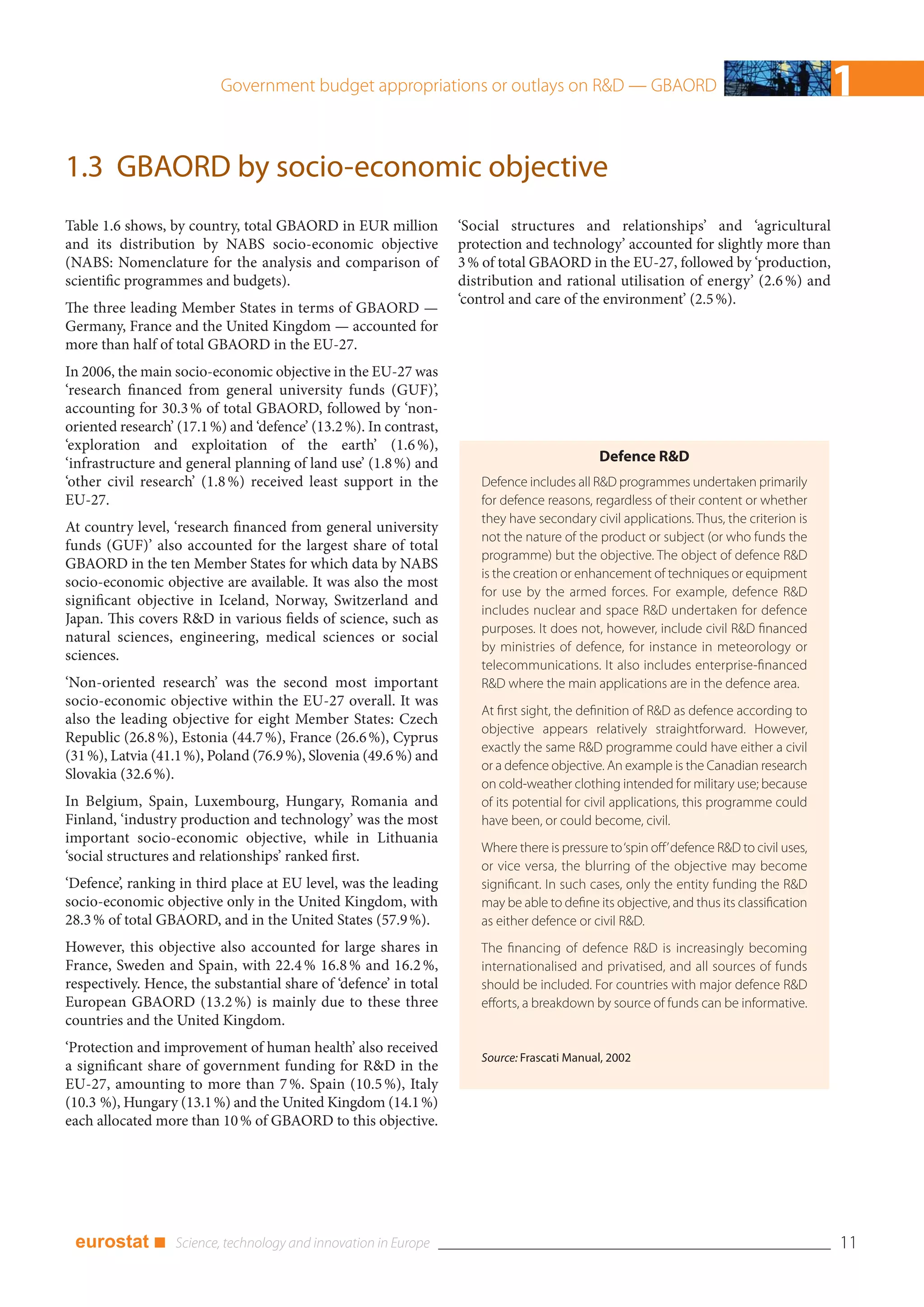 Government budget appropriations or outlays on R&D — GBAORD                                                    1
1.3 GBAORD by socio-economic objective
Table 1.6 shows, by country, total GBAORD in EUR million           ‘Social structures and relationships’ and ‘agricultural
and its distribution by NABS socio-economic objective              protection and technology’ accounted for slightly more than
(NABS: Nomenclature for the analysis and comparison of             3 % of total GBAORD in the EU-27, followed by ‘production,
scientific programmes and budgets).                                distribution and rational utilisation of energy’ (2.6 %) and
                                                                   ‘control and care of the environment’ (2.5 %).
The three leading Member States in terms of GBAORD —
Germany, France and the United Kingdom — accounted for
more than half of total GBAORD in the EU-27.
In 2006, the main socio-economic objective in the EU-27 was
‘research financed from general university funds (GUF)’,
accounting for 30.3 % of total GBAORD, followed by ‘non-
oriented research’ (17.1 %) and ‘defence’ (13.2 %). In contrast,
‘exploration and exploitation of the earth’ (1.6 %),
‘infrastructure and general planning of land use’ (1.8 %) and                                Defence R&D
‘other civil research’ (1.8 %) received least support in the          Defence includes all R&D programmes undertaken primarily
EU-27.                                                                for defence reasons, regardless of their content or whether
                                                                      they have secondary civil applications. Thus, the criterion is
At country level, ‘research financed from general university
                                                                      not the nature of the product or subject (or who funds the
funds (GUF)’ also accounted for the largest share of total
                                                                      programme) but the objective. The object of defence R&D
GBAORD in the ten Member States for which data by NABS
                                                                      is the creation or enhancement of techniques or equipment
socio-economic objective are available. It was also the most
                                                                      for use by the armed forces. For example, defence R&D
significant objective in Iceland, Norway, Switzerland and
                                                                      includes nuclear and space R&D undertaken for defence
Japan. This covers R&D in various fields of science, such as
                                                                      purposes. It does not, however, include civil R&D financed
natural sciences, engineering, medical sciences or social
                                                                      by ministries of defence, for instance in meteorology or
sciences.
                                                                      telecommunications. It also includes enterprise-financed
‘Non-oriented research’ was the second most important                 R&D where the main applications are in the defence area.
socio-economic objective within the EU-27 overall. It was
                                                                      At first sight, the definition of R&D as defence according to
also the leading objective for eight Member States: Czech
                                                                      objective appears relatively straightforward. However,
Republic (26.8 %), Estonia (44.7 %), France (26.6 %), Cyprus
                                                                      exactly the same R&D programme could have either a civil
(31 %), Latvia (41.1 %), Poland (76.9 %), Slovenia (49.6 %) and
                                                                      or a defence objective. An example is the Canadian research
Slovakia (32.6 %).
                                                                      on cold-weather clothing intended for military use; because
In Belgium, Spain, Luxembourg, Hungary, Romania and                   of its potential for civil applications, this programme could
Finland, ‘industry production and technology’ was the most            have been, or could become, civil.
important socio-economic objective, while in Lithuania
                                                                      Where there is pressure to ‘spin off’ defence R&D to civil uses,
‘social structures and relationships’ ranked first.
                                                                      or vice versa, the blurring of the objective may become
‘Defence’, ranking in third place at EU level, was the leading        significant. In such cases, only the entity funding the R&D
socio-economic objective only in the United Kingdom, with             may be able to define its objective, and thus its classification
28.3 % of total GBAORD, and in the United States (57.9 %).            as either defence or civil R&D.
However, this objective also accounted for large shares in            The financing of defence R&D is increasingly becoming
France, Sweden and Spain, with 22.4 % 16.8 % and 16.2 %,              internationalised and privatised, and all sources of funds
respectively. Hence, the substantial share of ‘defence’ in total      should be included. For countries with major defence R&D
European GBAORD (13.2 %) is mainly due to these three                 efforts, a breakdown by source of funds can be informative.
countries and the United Kingdom.
‘Protection and improvement of human health’ also received
                                                                      Source: Frascati Manual, 2002
a significant share of government funding for R&D in the
EU-27, amounting to more than 7 %. Spain (10.5 %), Italy
(10.3 %), Hungary (13.1 %) and the United Kingdom (14.1 %)
each allocated more than 10 % of GBAORD to this objective.




 eurostat ■                                                                                                                              11
 