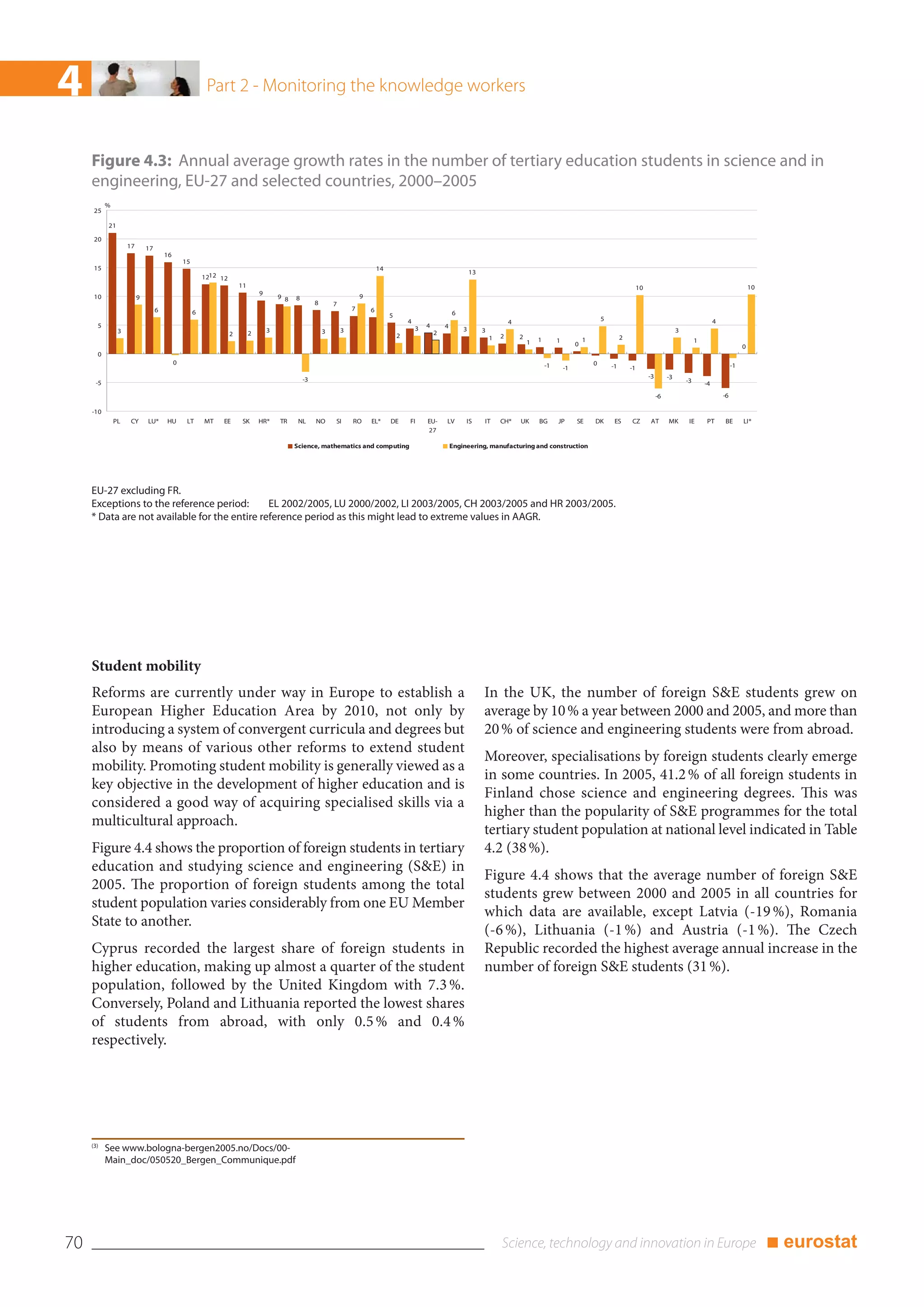 4                                                        Part 2 - Monitoring the knowledge workers



     Figure 4.3: Annual average growth rates in the number of tertiary education students in science and in
     engineering, EU-27 and selected countries, 2000–2005
           %
      25

           21

      20
                    17       17
                                      16
                                               15
      15                                                                                                                          14
                                                                                                                                                                           13
                                                        1212 12
                                                                      11                                                                                                                                                                                10                                                      10
                                                                               9                                          9
      10                 9                                                             9 8   8
                                                                                                      8       7
                                  6                                                                                   7       6
                                                    6                                                                                  5                           6
                                                                                                                                               4                                            4                                         5                                                       4
       5                                                                                                                                           3   4       4
                3                                                                  3                      3       3                                                    3        3                                                                                           3
                                                                  2        2                                                               2               2
                                                                                                                                                                                    1   2       2                                              2
                                                                                                                                                                                                    1   1        1            1                                                      1
                                                                                                                                                                                                                          0                                                                                 0
       0
                                           0                                                                                                                                                                -1                    0                                                                    -1
                                                                                                                                                                                                                     -1                   -1       -1
                                                                                                 -3                                                                                                                                                          -3        -3
      -5                                                                                                                                                                                                                                                                        -3       -4
                                                                                                                                                                                                                                                                  -6                              -6

     -10
               PL    CY      LU*      HU        LT      MT    EE       SK      HR*     TR     NL      NO      SI      RO      EL*      DE      FI      EU-     LV       IS      IT      CH*     UK      BG       JP       SE      DK       ES      CZ        AT        MK        IE      PT       BE        LI*
                                                                                                                                                       27

                                                                                             Science, mathematics and computing                                    Engineering, manufacturing and construction




     EU-27 excluding FR.
     Exceptions to the reference period:       EL 2002/2005, LU 2000/2002, LI 2003/2005, CH 2003/2005 and HR 2003/2005.
     * Data are not available for the entire reference period as this might lead to extreme values in AAGR.




     Student mobility
     Reforms are currently under way in Europe to establish a                                                                                                                   In the UK, the number of foreign S&E students grew on
     European Higher Education Area by 2010, not only by                                                                                                                        average by 10 % a year between 2000 and 2005, and more than
     introducing a system of convergent curricula and degrees but                                                                                                               20 % of science and engineering students were from abroad.
     also by means of various other reforms to extend student
                                                                                                                                                                                Moreover, specialisations by foreign students clearly emerge
     mobility. Promoting student mobility is generally viewed as a
                                                                                                                                                                                in some countries. In 2005, 41.2 % of all foreign students in
     key objective in the development of higher education and is
                                                                                                                                                                                Finland chose science and engineering degrees. This was
     considered a good way of acquiring specialised skills via a
                                                                                                                                                                                higher than the popularity of S&E programmes for the total
     multicultural approach.
                                                                                                                                                                                tertiary student population at national level indicated in Table
     Figure 4.4 shows the proportion of foreign students in tertiary                                                                                                            4.2 (38 %).
     education and studying science and engineering (S&E) in
                                                                                                                                                                                Figure 4.4 shows that the average number of foreign S&E
     2005. The proportion of foreign students among the total
                                                                                                                                                                                students grew between 2000 and 2005 in all countries for
     student population varies considerably from one EU Member
                                                                                                                                                                                which data are available, except Latvia (-19 %), Romania
     State to another.
                                                                                                                                                                                (-6 %), Lithuania (-1 %) and Austria (-1 %). The Czech
     Cyprus recorded the largest share of foreign students in                                                                                                                   Republic recorded the highest average annual increase in the
     higher education, making up almost a quarter of the student                                                                                                                number of foreign S&E students (31 %).
     population, followed by the United Kingdom with 7.3 %.
     Conversely, Poland and Lithuania reported the lowest shares
     of students from abroad, with only 0.5 % and 0.4 %
     respectively.




     (3)
           See www.bologna-bergen2005.no/Docs/00-
           Main_doc/050520_Bergen_Communique.pdf




70                                                                                                                                                                                                                                                                                                                   ■ eurostat
 