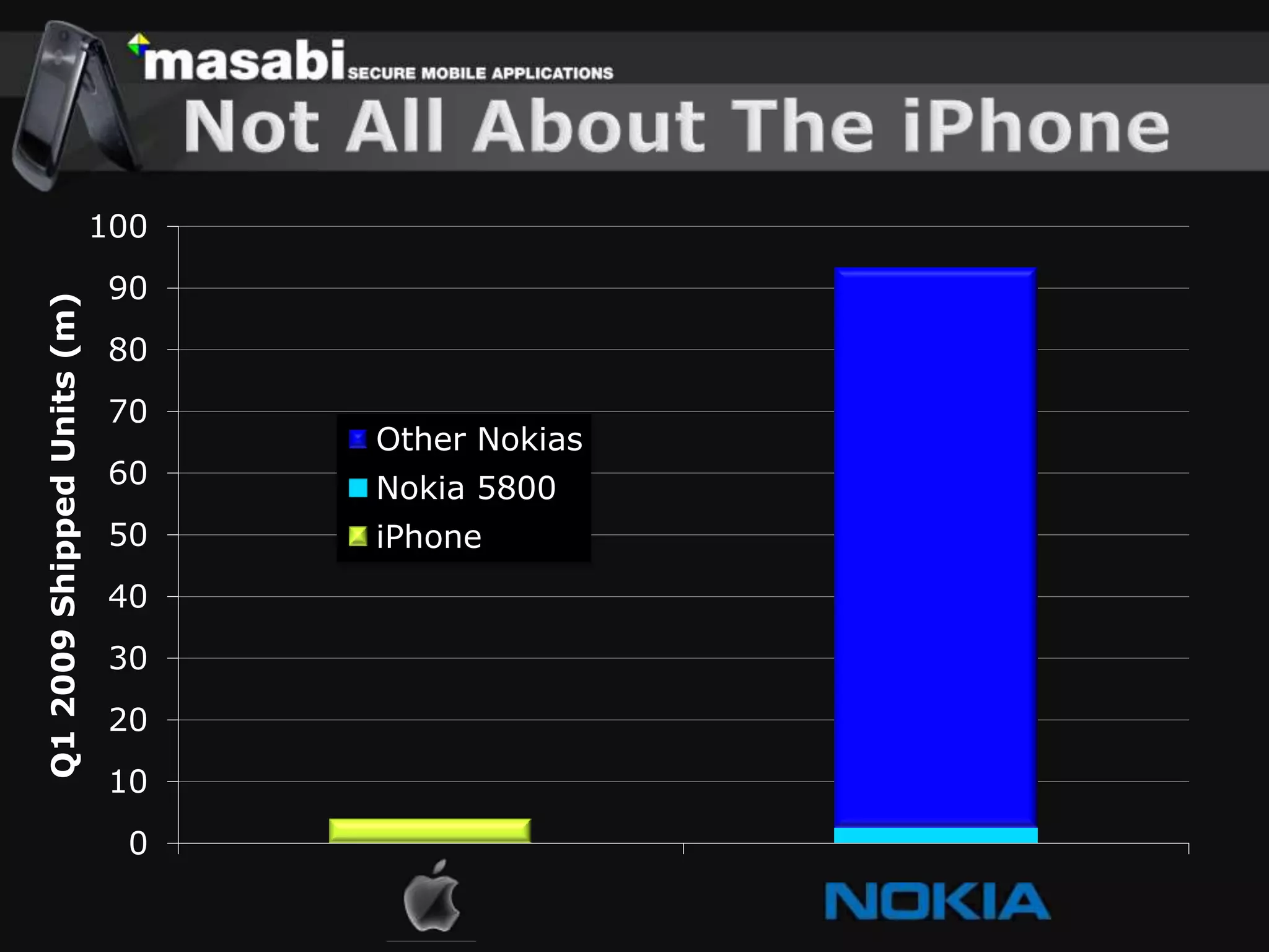 Mobile ServicesWAP / xHTMLBrowser based, like on the webNo javascript or Ajax on most mobilesApplicationInstalled on the phone Dedicated, customised