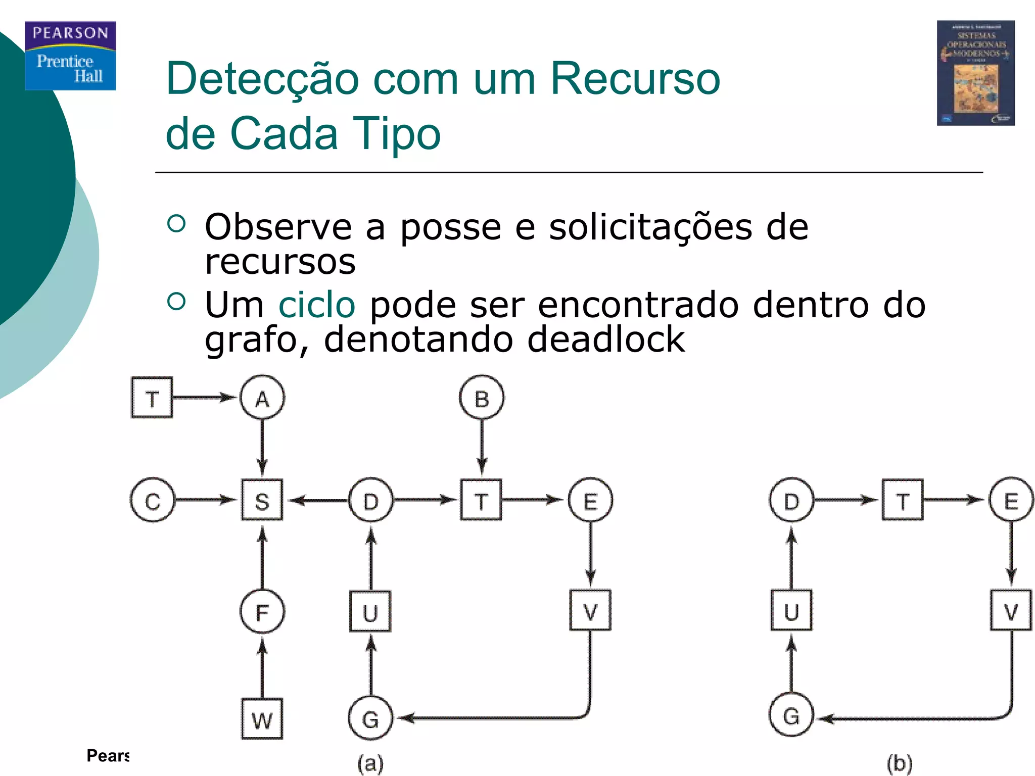 Detecção com um Recurso
        de Cada Tipo
           Observe a posse e solicitações de
            recursos
           Um ciclo pode ser encontrado dentro do
            grafo, denotando deadlock




Pearson Education
                                                  10
                                Sistemas Operacionais Modernos – 2ª Edição
 