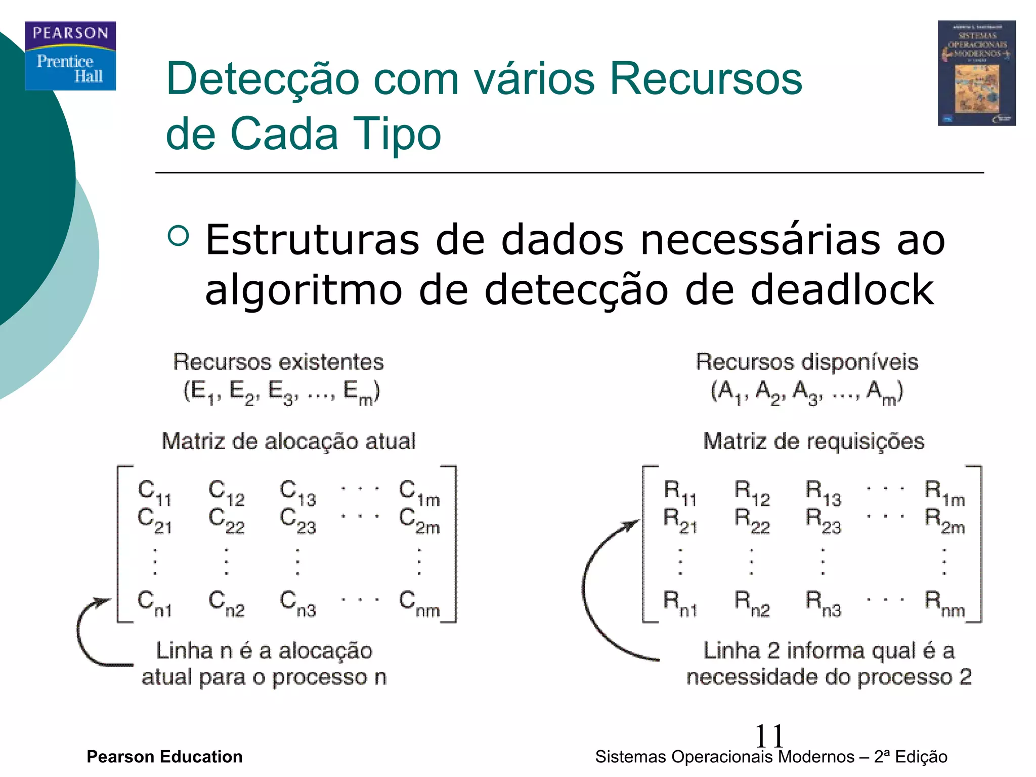 Detecção com vários Recursos
        de Cada Tipo

           Estruturas de dados necessárias ao
            algoritmo de detecção de deadlock




Pearson Education
                                               11
                             Sistemas Operacionais Modernos – 2ª Edição
 