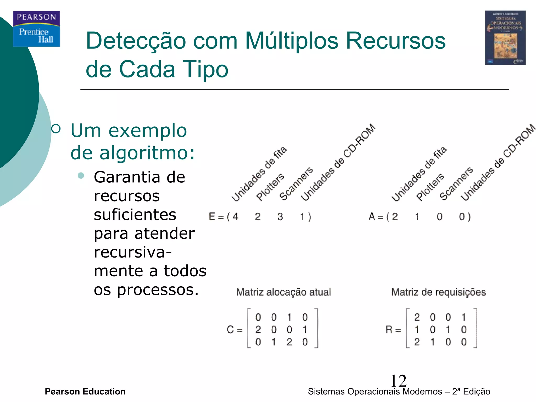 Detecção com Múltiplos Recursos
        de Cada Tipo

    Um exemplo
     de algoritmo:
         Garantia de
          recursos
          suficientes
          para atender
          recursiva-
          mente a todos
          os processos.




Pearson Education
                                             12
                           Sistemas Operacionais Modernos – 2ª Edição
 