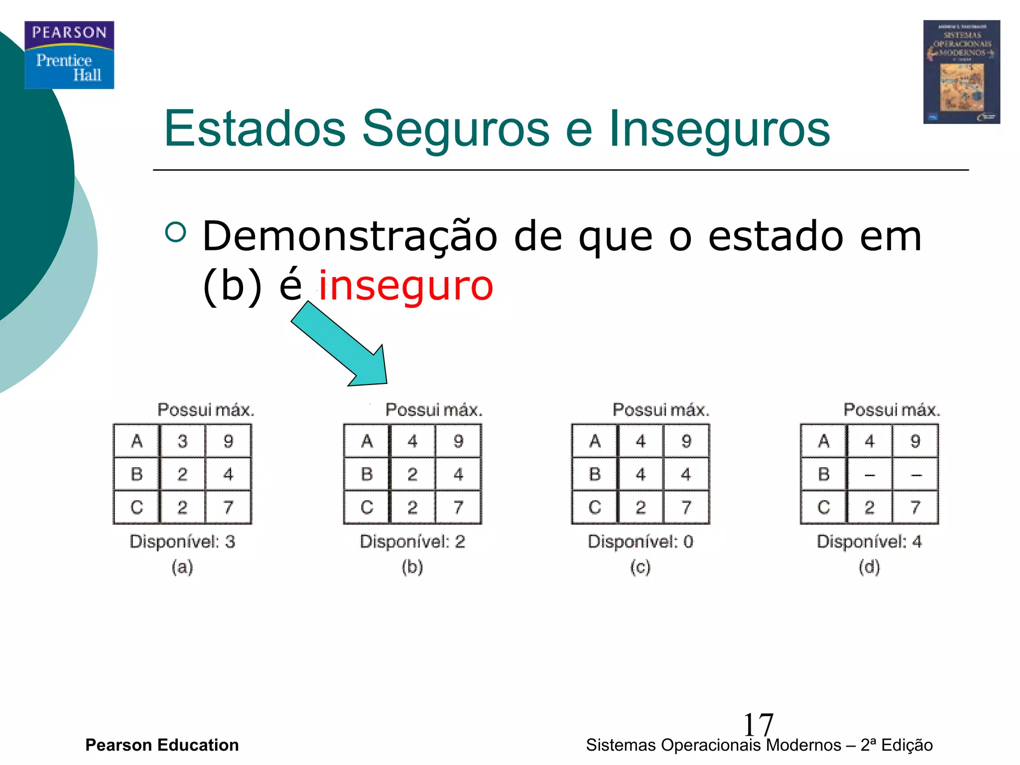 Estados Seguros e Inseguros
           Demonstração de que o estado em
            (b) é inseguro




Pearson Education
                                              17
                            Sistemas Operacionais Modernos – 2ª Edição
 