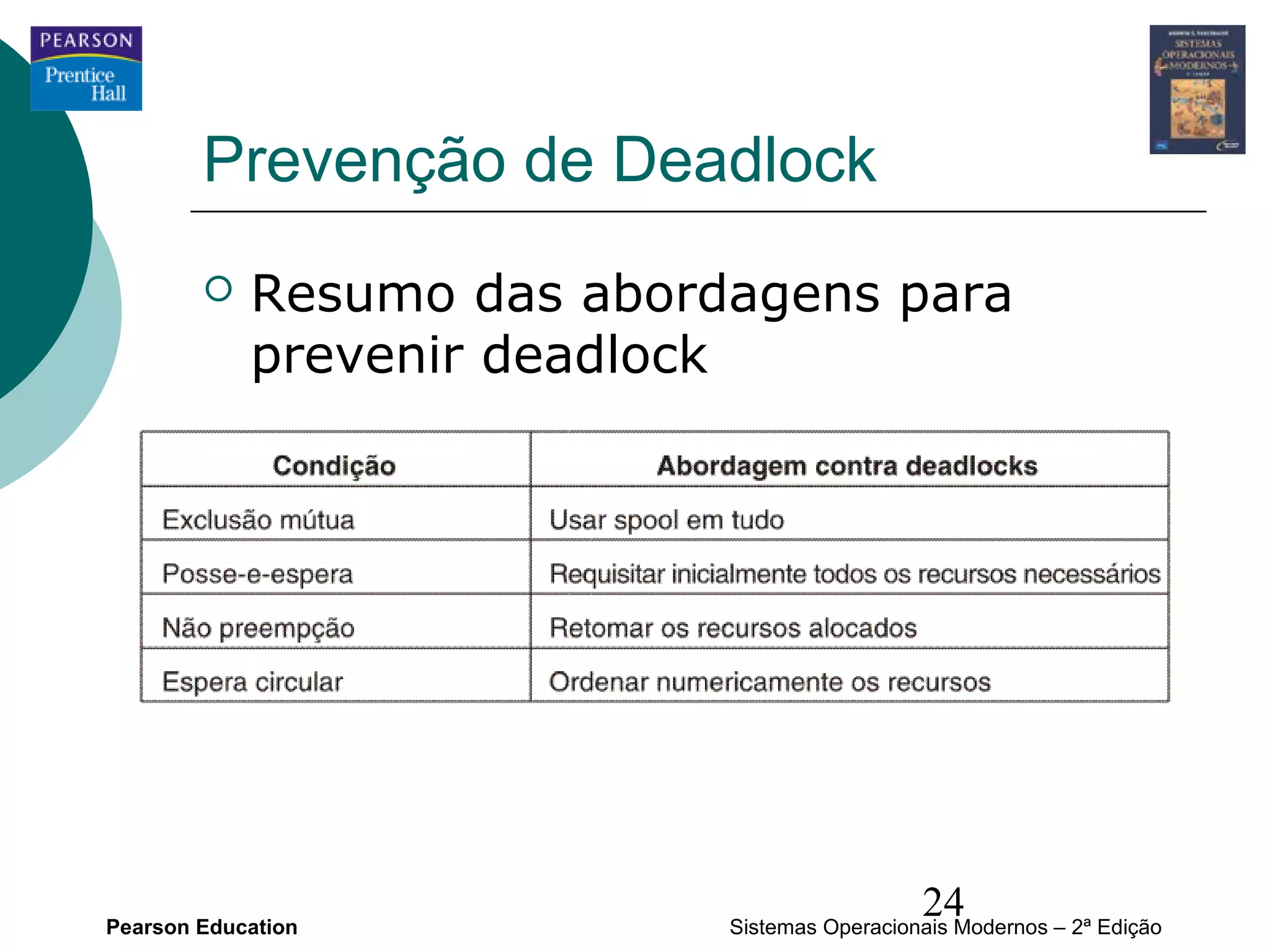 Prevenção de Deadlock
           Resumo das abordagens para
            prevenir deadlock




Pearson Education
                                              24
                            Sistemas Operacionais Modernos – 2ª Edição
 