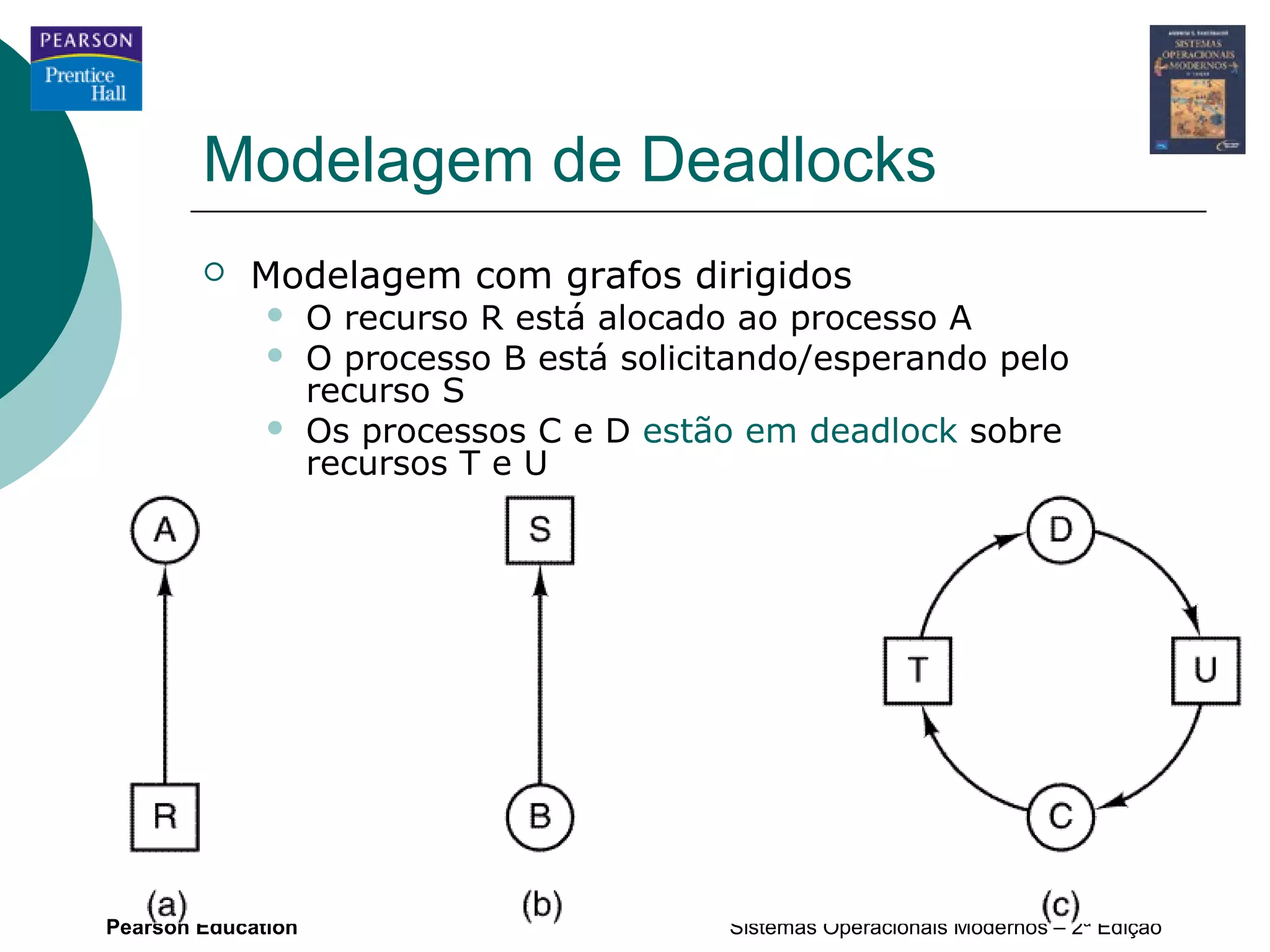 Modelagem de Deadlocks
           Modelagem com grafos dirigidos
                   O recurso R está alocado ao processo A
                   O processo B está solicitando/esperando pelo
                    recurso S
                   Os processos C e D estão em deadlock sobre
                    recursos T e U




Pearson Education
                                                              6
                                            Sistemas Operacionais Modernos – 2ª Edição
 