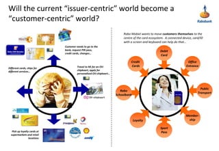 Will the current “issuer-centric” world become a “customer-centric” world?Rabo Mobiel wants to move customers themselves to the centre of the card ecosystem.  A connected device, card/ID with a screen and keyboard can help do that…Customer needs to go to the bank, request PIN pass, credit cards, changes… DebitCardOfficeEntranceCredit CardsTravel to NS for an OV-chipkaart, apply for personalised OV-chipkaart…Different cards, chips for different services… PublicTransportRaboSchoolbankMember-shipLoyaltySportPassPick up loyalty cards at supermarkets and retail locations