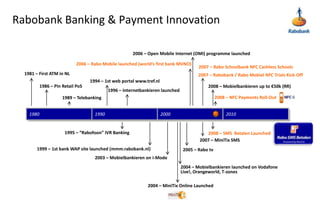 Rabobank Banking & Payment Innovation2006 – Open Mobile Internet (OMI) programme launched2006 – Rabo Mobile launched (world’s first bank MVNO)2007 – Rabo Schoolbank NFC Cashless Schools1981 – First ATM in NL2007 – Rabobank / Rabo Mobiel NFC Trials Kick-Off1994 – 1st web portal www.tref.nl2008 – Mobielbankieren up to €50k (RR)1986 – Pin Retail PoS1996 – Internetbankieren launched2008 – NFC Payments Roll-Out1989 – Telebanking19801990200020102008 – SMS  Betalen Launched1995 – “Rabofoon” IVR Banking2007 – MiniTix SMS1999 – 1st bank WAP site launched (mmm.rabobank.nl)2005 – Rabo tv2003 – Mobielbankieren on i-Mode2004 – Mobielbankieren launched on Vodafone Live!, Orangeworld, T-zones2004 – MiniTix Online Launched