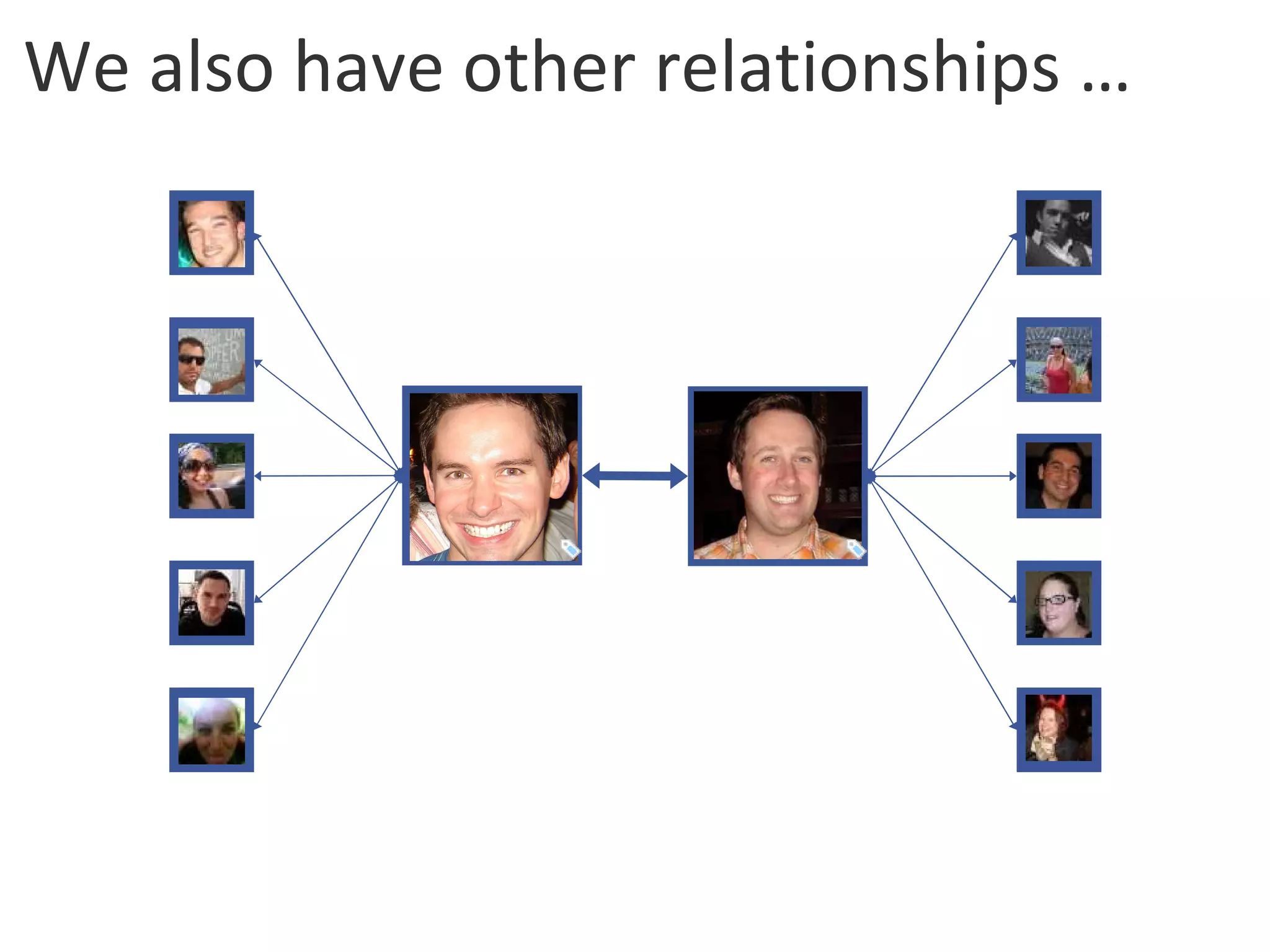 We also have other relationships … 