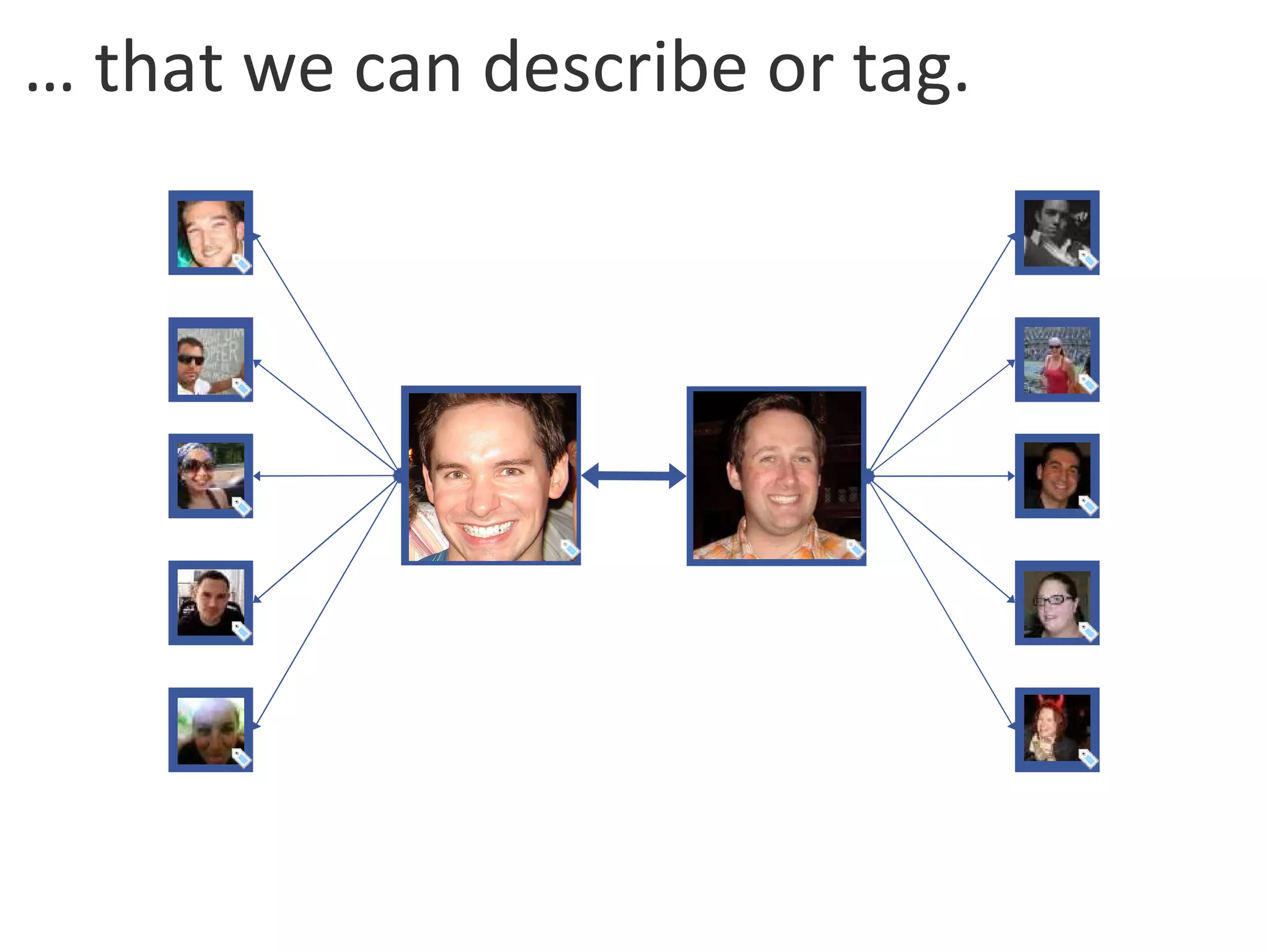 … that we can describe or tag. 