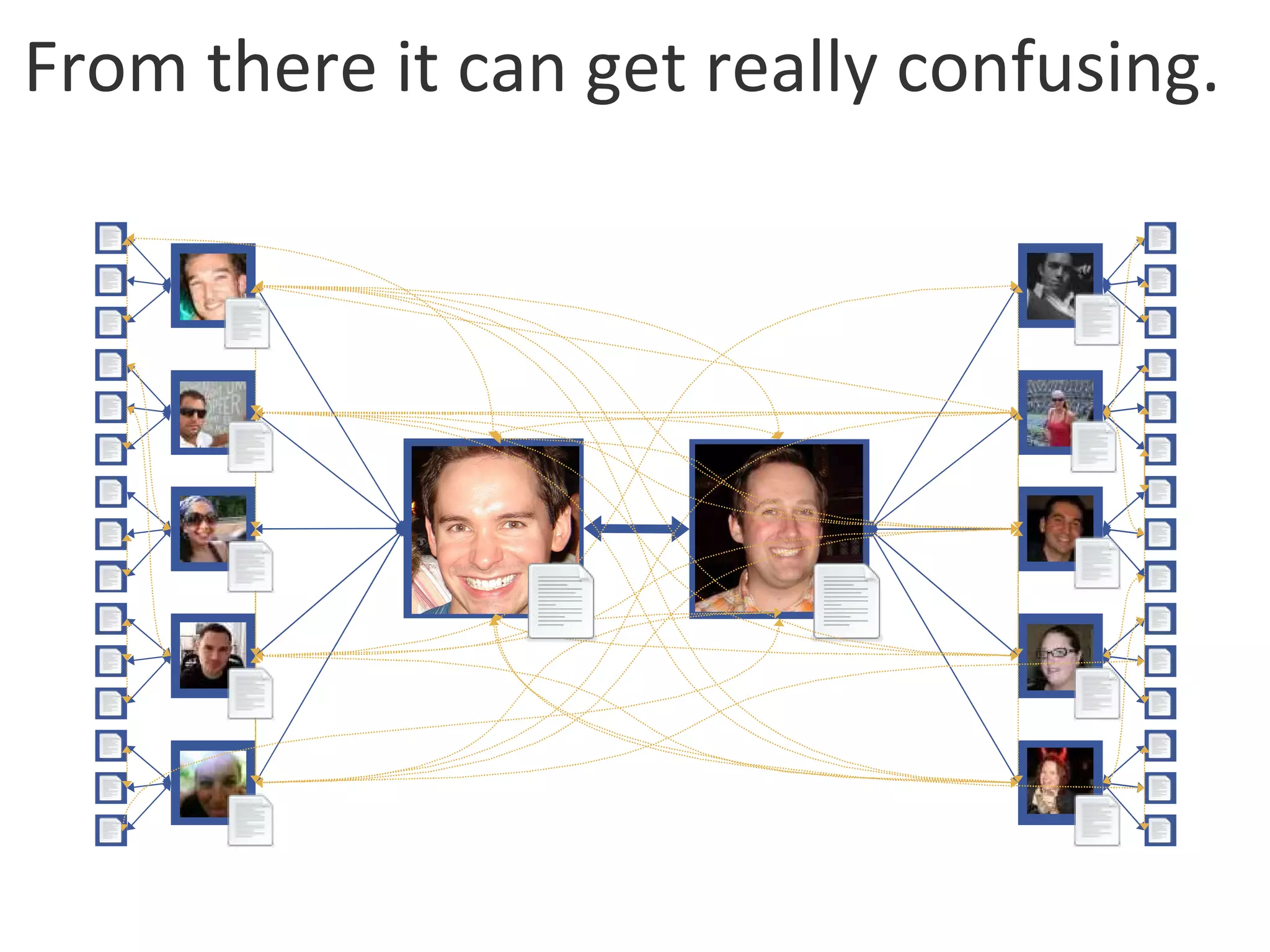 From there it can get really confusing. 