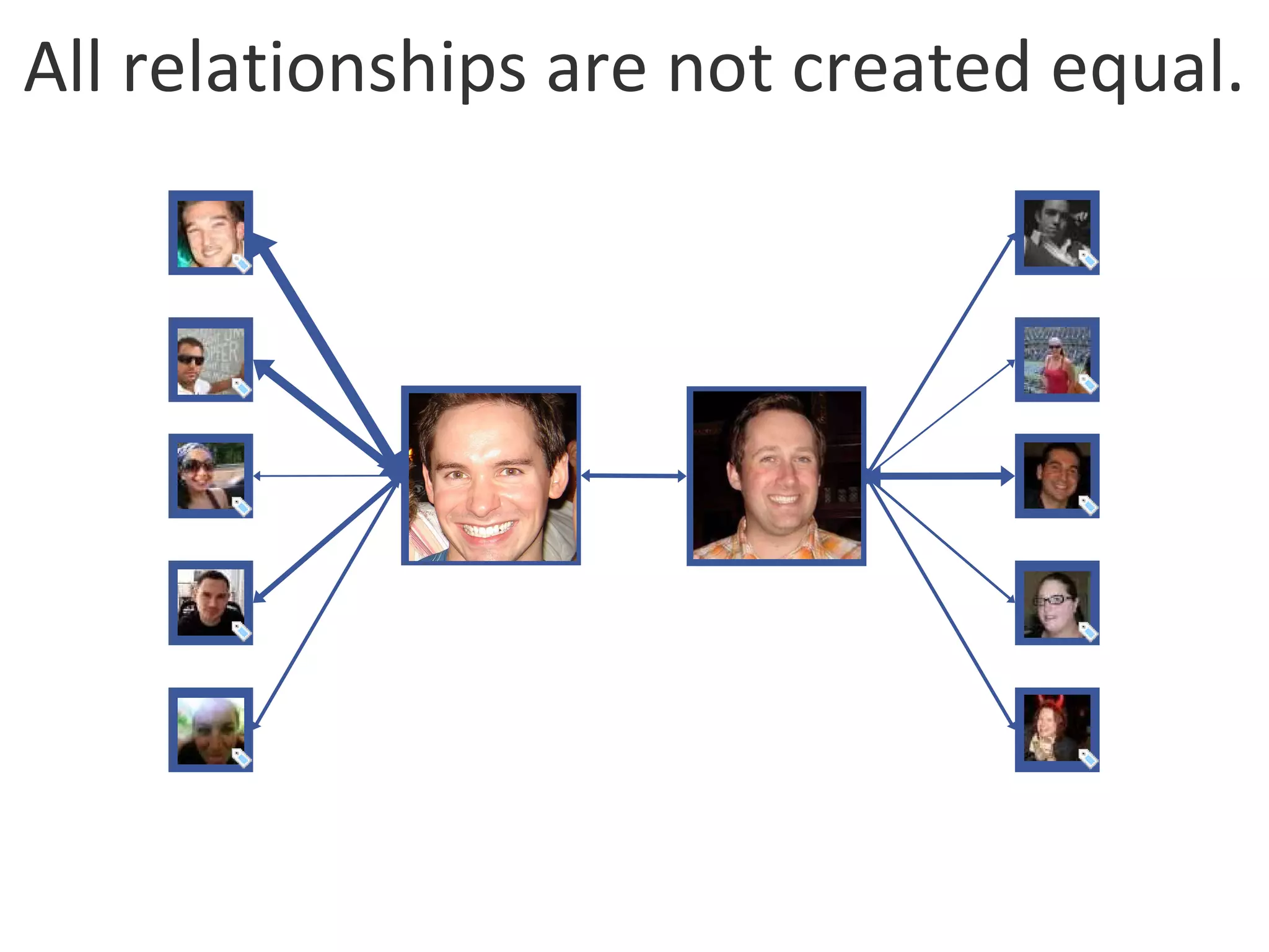 All relationships are not created equal. 