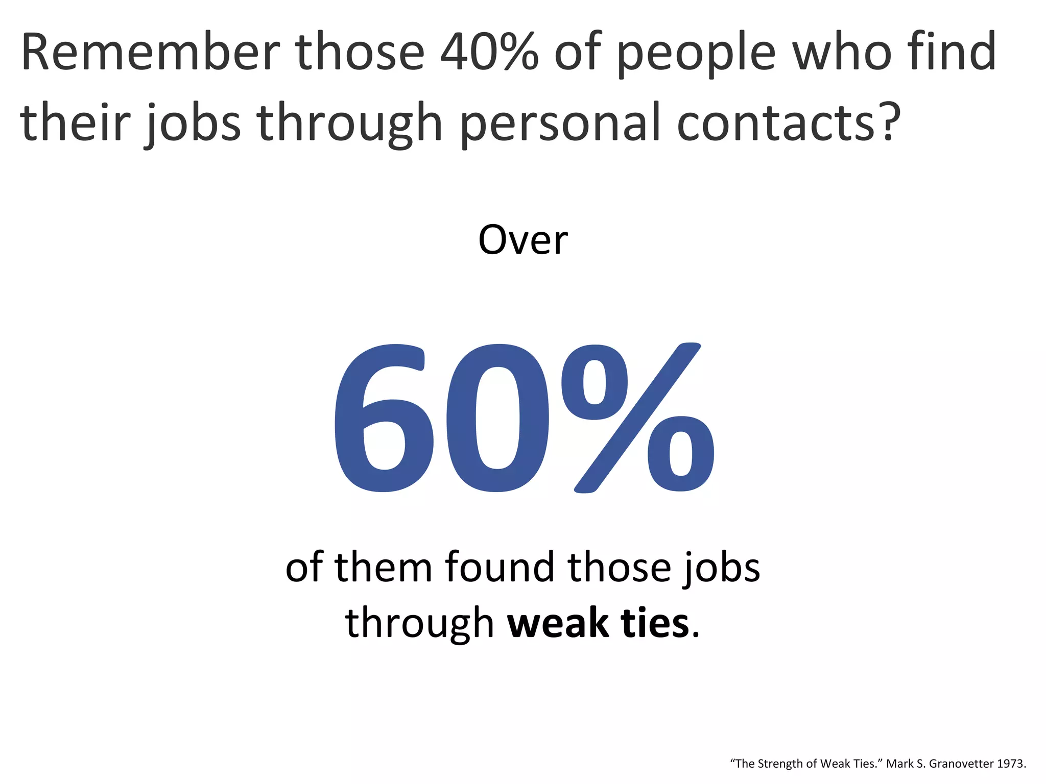 Remember those 40% of people who find their jobs through personal contacts? Over 60% of them found those jobs  through  weak ties .  “ The Strength of Weak Ties.” Mark S. Granovetter 1973. 