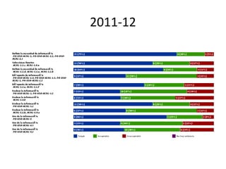 2011-12
 