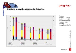 Ergebnis Innovationsszenario, Industrie


      2'500                                                                                                                       120           Prozess-
                                                                                                                                                wärme:     – 50 %
                                                                                                                                                Kraft:     – 43 %
      2'000
                                                                                                                                  100
                                                                                                                                                Hauptenergieträger:
                                                                                                                                                Gas und Strom
                                                         Index CO2-Emissionen
                                                                                                                                  80
                                                                                                                                                Kohle in
      1'500
                                                                                                                                                Restgrössen (Stahl)




                                                                                                                                        Index
PJ




                                                                                                                                  60



      1'000




                                                                                                                                                                  Innovation, Industrie
                                                                                                                                  40




        500
                                                                                                                                  20




             0                                                                                                                    0

                  2005            2020            2030    2005    2006
                                                                   2040   2007     2008
                                                                                    2050   2009   2010   2011      2012   2013

     Steinkohle                          Braunkohle                         Mineralöle                      Gase
     Strom                               Fernwärme                          Erneuerbare
     Raumwärme                           Beleuchtung                        Prozesswärme                    mechanische Energie
     Inf ormation und Kommunikation




                                                                                                                                                   © Prognos AG         21
 