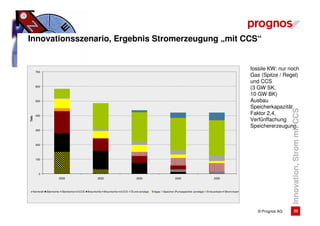 Innovationsszenario, Ergebnis Stromerzeugung „mit CCS“


      700
                                                                                                                                                                              fossile KW: nur noch
                                                                                                                                                                              Gas (Spitze / Regel)
                                                                                                                                                                              und CCS
      600
                                                                                                                                                                              (3 GW SK,
                                                                                                                                                                              10 GW BK)
      500                                                                                                                                                                     Ausbau
                                                                                                                                                                              Speicherkapazität




                                                                                                                                                                                                Innovation, Strom mit CCS
      400
                                                                                                                                                                              Faktor 2,4,
TWh




                                                                                                                                                                              Verfünffachung
                                                                                                                                                                              Speichererzeugung
      300




      200




      100




        0
                       2005                            2020                            2030                            2040                            2050



  Kernkraft   Steinkohle   Steinkohle mit CCS   Braunkohle    Braunkohle mit CCS   Öl und sonstige   Erdgas   Speicher (Pumpspeicher, sonstige)   Erneuerbare   Stromimport




                                                                                                                                                                                 © Prognos AG          25
 