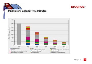 Innovation: Gesamt-THG mit CCS


                       1'400


                       1'200


                       1'000
Mio t CO2-Äquivalent




                        800


                        600


                        400


                        200


                          0
                                    1990             2005          2020            2030       2040             2050
                       Private Haushalte                    GHD                           Industrie
                       Verkehr                              Umwandlungssektor gesamt      Energiebedingte sonst. Emissionen
                       Flüchtige und prozessbed Emiss.      Produktverwendung             Landwirtschaft
                       Landnutzung und Forsten              Abfallwirtschaft              Insgesamt THG-Emissionen




                                                                                                                              © Prognos AG   30
 