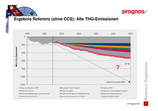 Ergebnis Referenz (ohne CCS): Alle THG-Emissionen




                                                                   Referenz: Ergebnisse
                                                    © Prognos AG           7
 