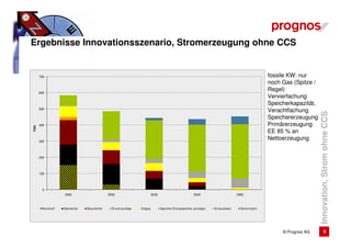 Ergebnisse Innovationsszenario, Stromerzeugung ohne CCS


      700                                                                                                                                          fossile KW: nur
                                                                                                                                                   noch Gas (Spitze /
      600
                                                                                                                                                   Regel)
                                                                                                                                                   Vervierfachung
                                                                                                                                                   Speicherkapazität,
      500
                                                                                                                                                   Verachtfachung




                                                                                                                                                                        Innovation, Strom ohne CCS
                                                                                                                                                   Speichererzeugung
      400                                                                                                                                          Primärerzeugung
TWh




                                                                                                                                                   EE 85 % an
      300
                                                                                                                                                   Nettoerzeugung


      200




      100




        0
                   2005                      2020                         2030                           2040                      2050



       Kernkraft   Steinkohle   Braunkohle     Öl und sonstige   Erdgas          Speicher (Pumpspeicher, sonstige)   Erneuerbare     Stromimport




                                                                                                                                                        © Prognos AG              9
 