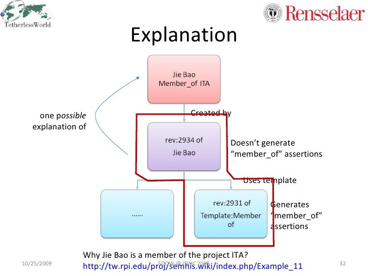 Semantic History: Towards Modeling and Publishing Changes of Online ...