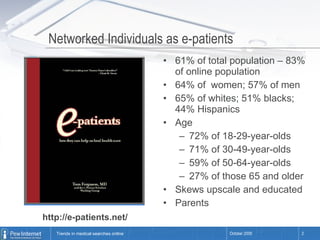 Networked Individuals as e-patients 61% of total population – 83% of online population 64% of  women; 57% of men 65% of whites; 51% blacks; 44% Hispanics Age 72% of 18-29-year-olds 71% of 30-49-year-olds 59% of 50-64-year-olds 27% of those 65 and older Skews upscale and educated Parents http://e-patients.net/ 