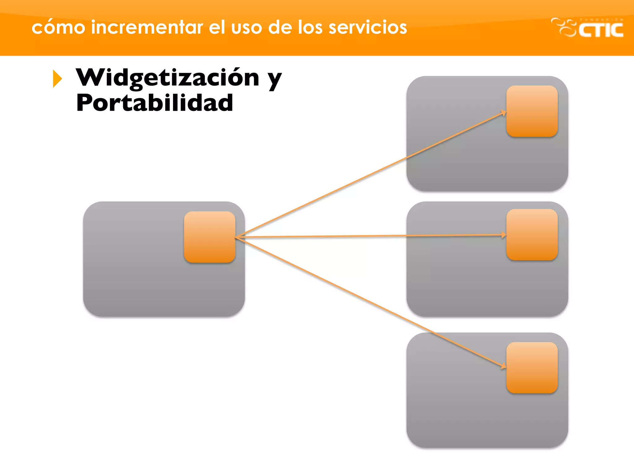 cómo incrementar el uso de los servicios

 ‣   Widgetización y
     Portabilidad
 