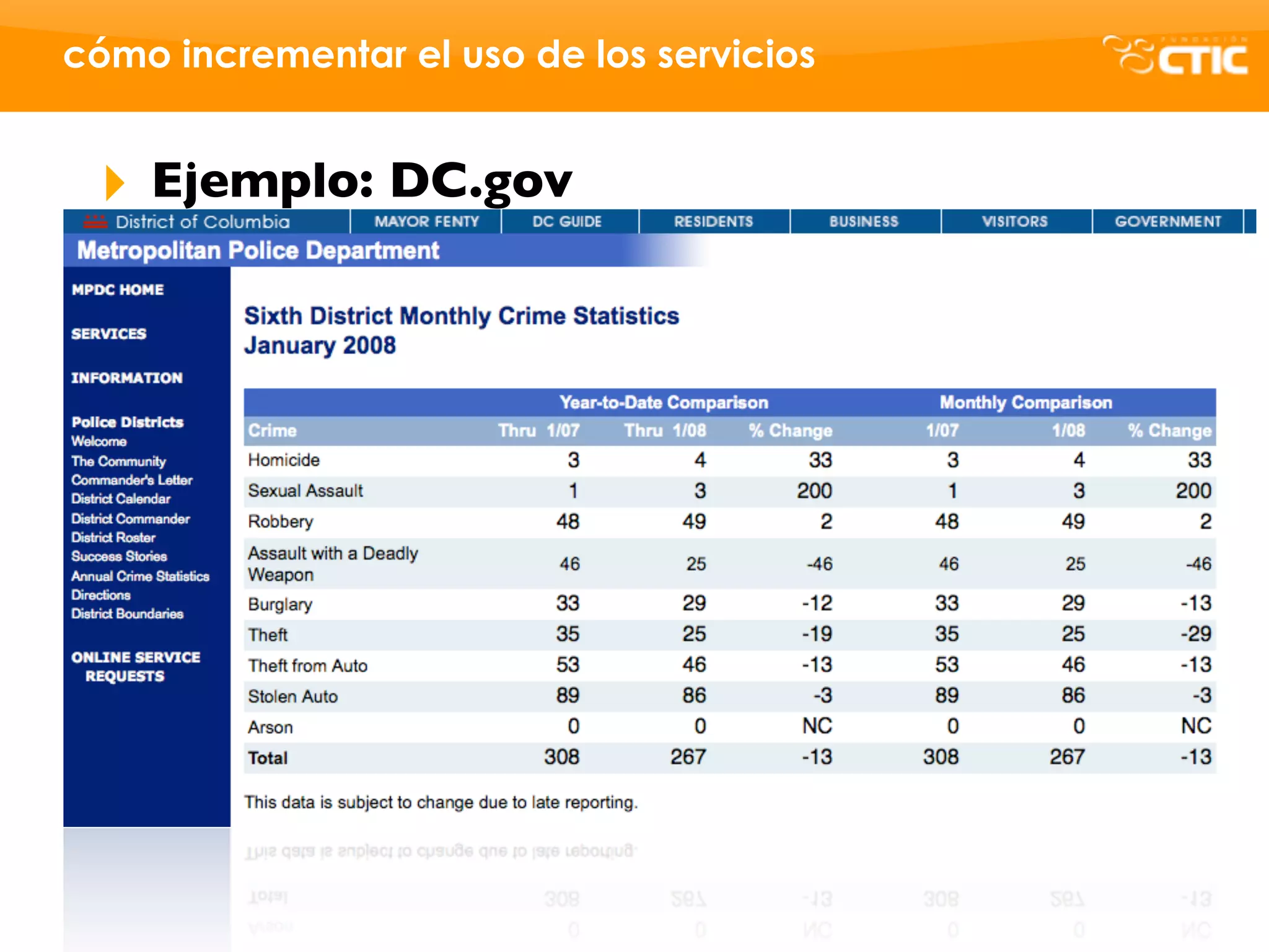 cómo incrementar el uso de los servicios


 ‣   Ejemplo: DC.gov
 